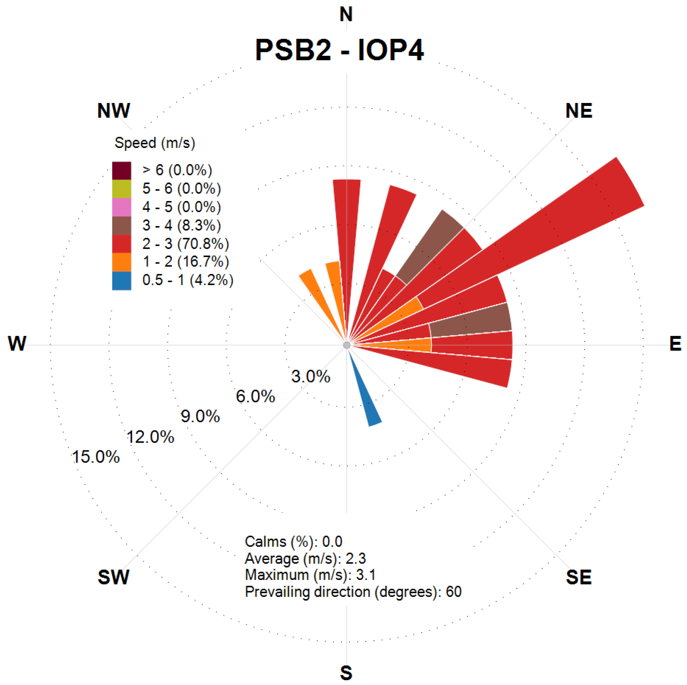 Atmosphere 16 00671 g019