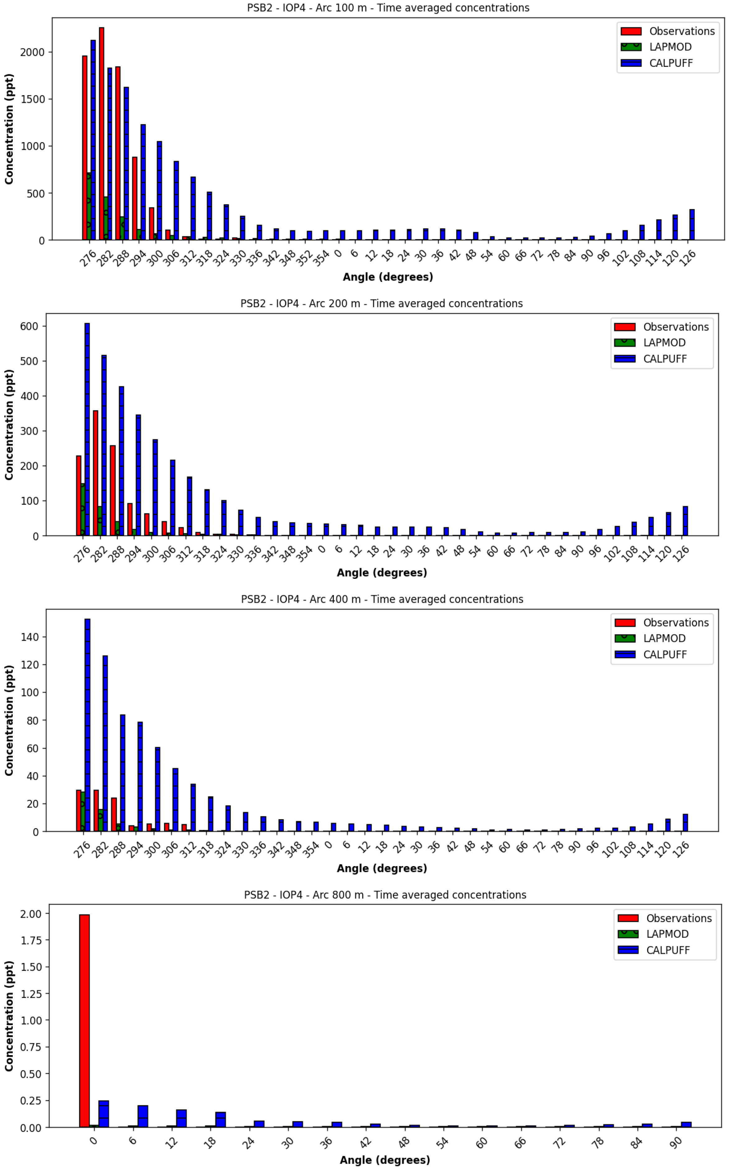 Atmosphere 16 00671 g020
