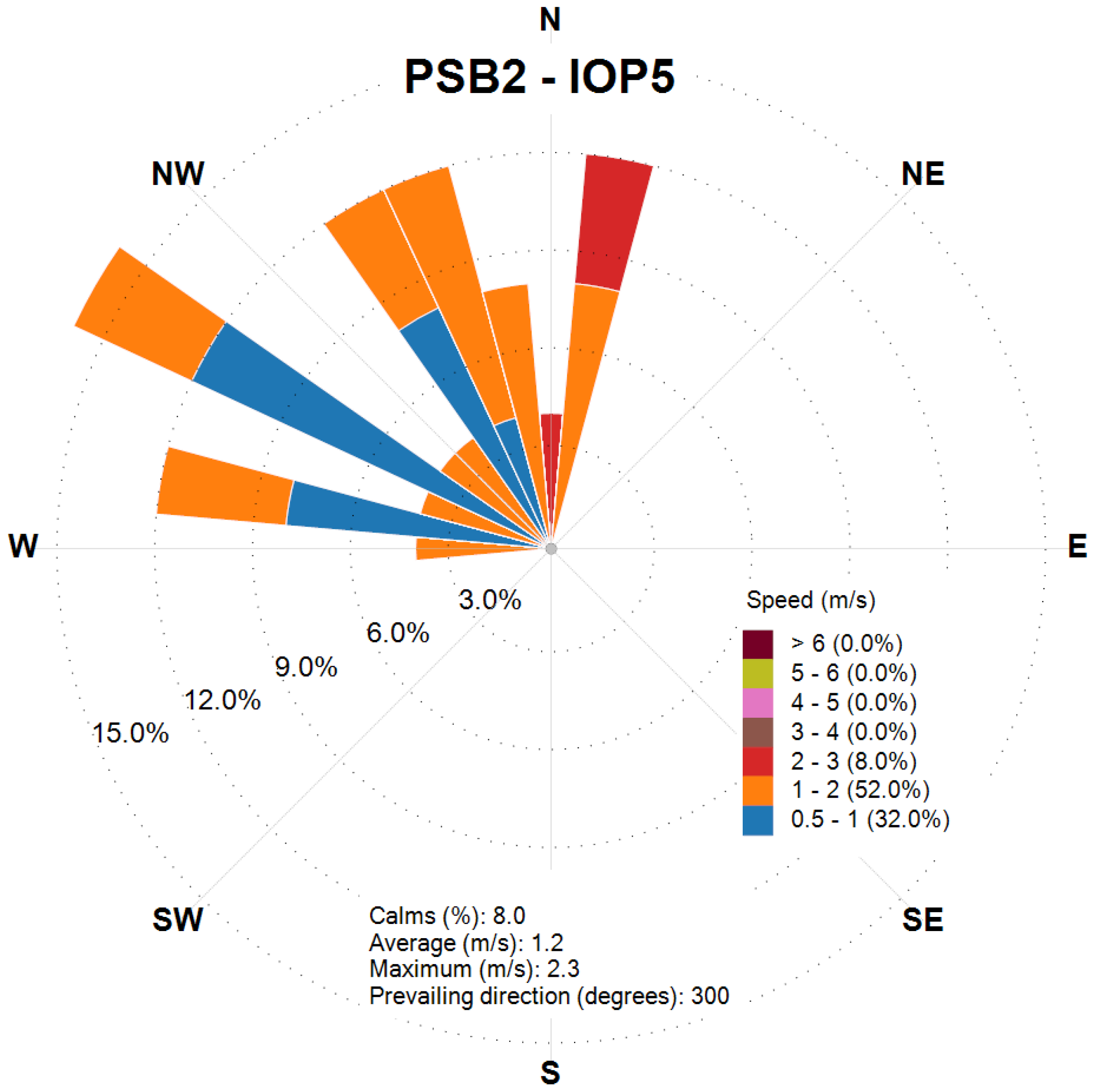 Atmosphere 16 00671 g021