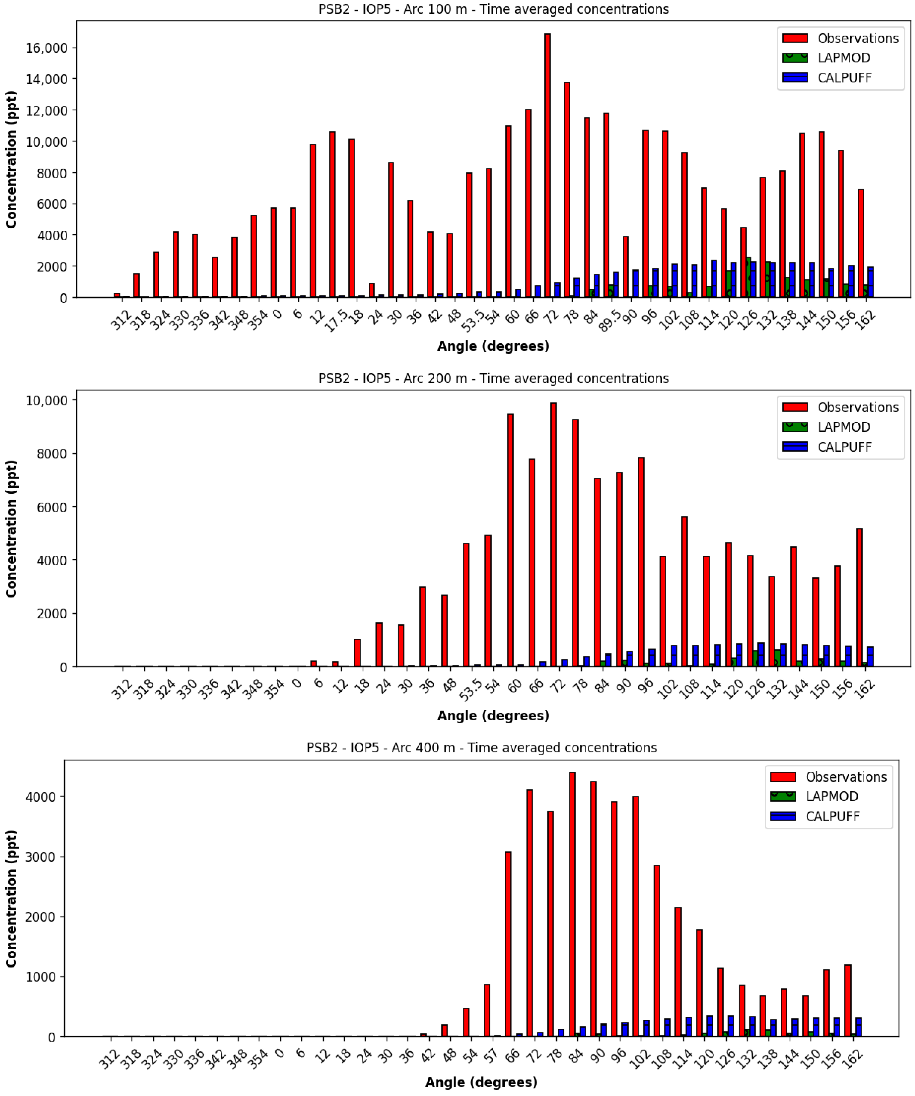 Atmosphere 16 00671 g022