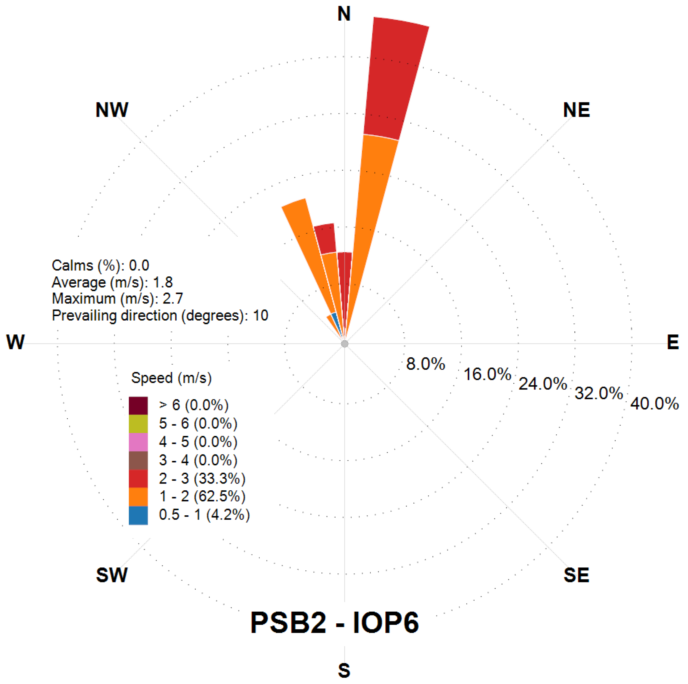 Atmosphere 16 00671 g023