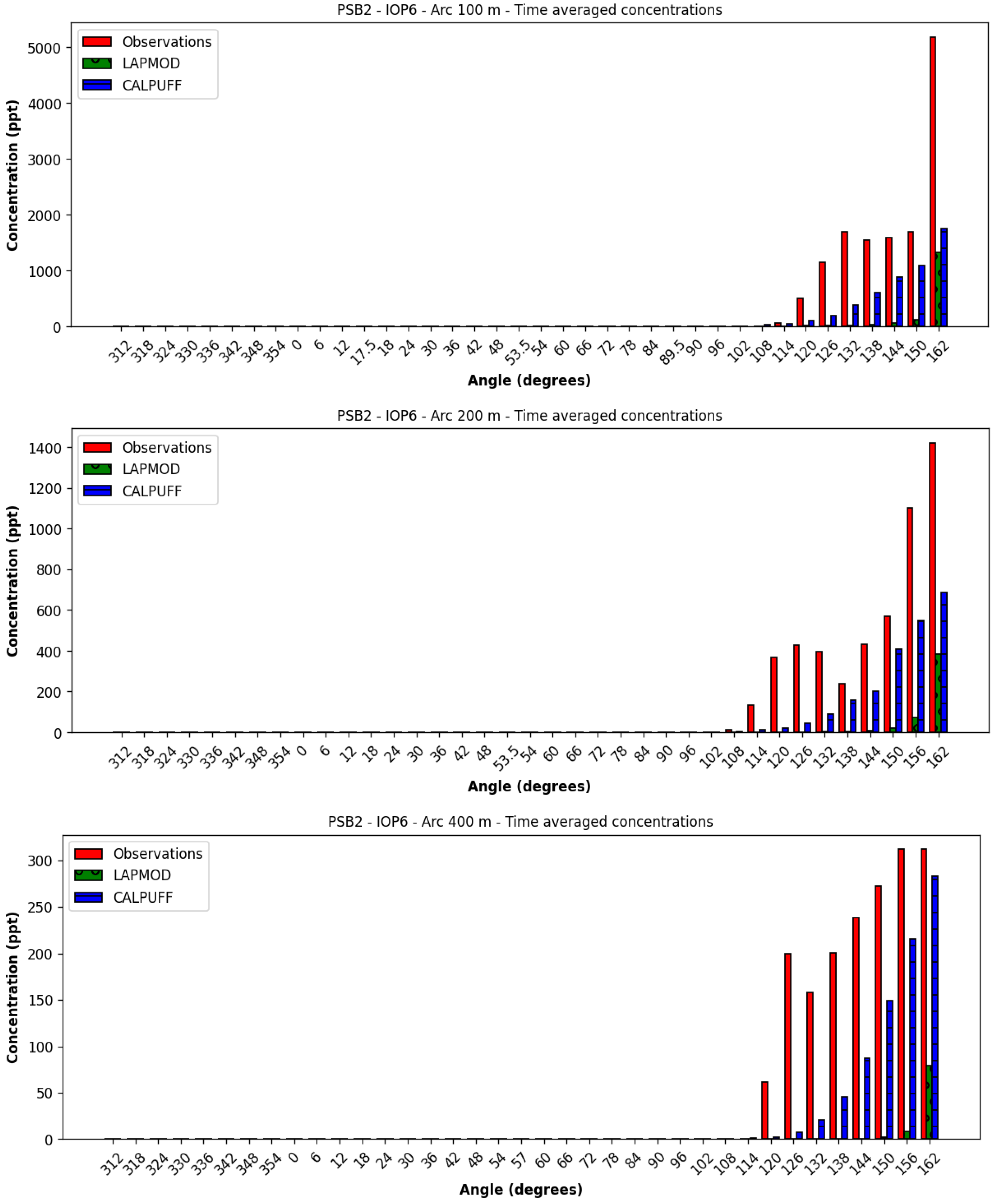 Atmosphere 16 00671 g024