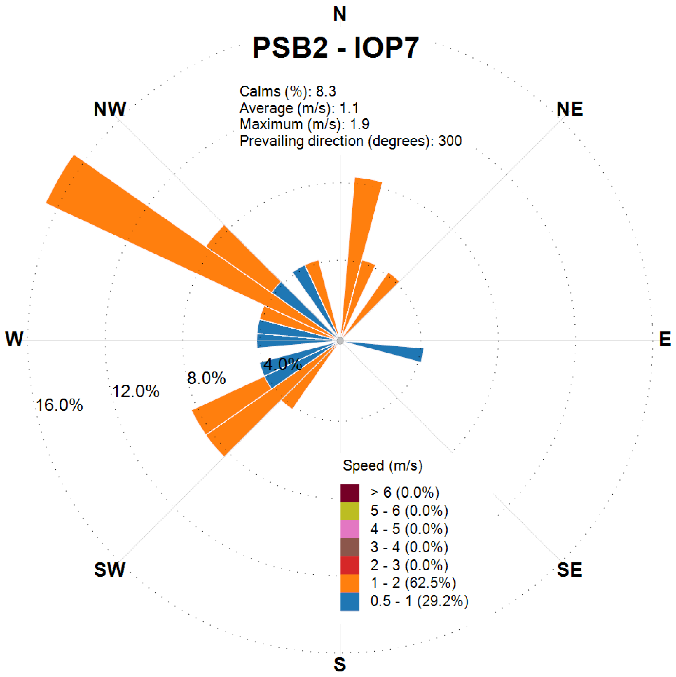 Atmosphere 16 00671 g025