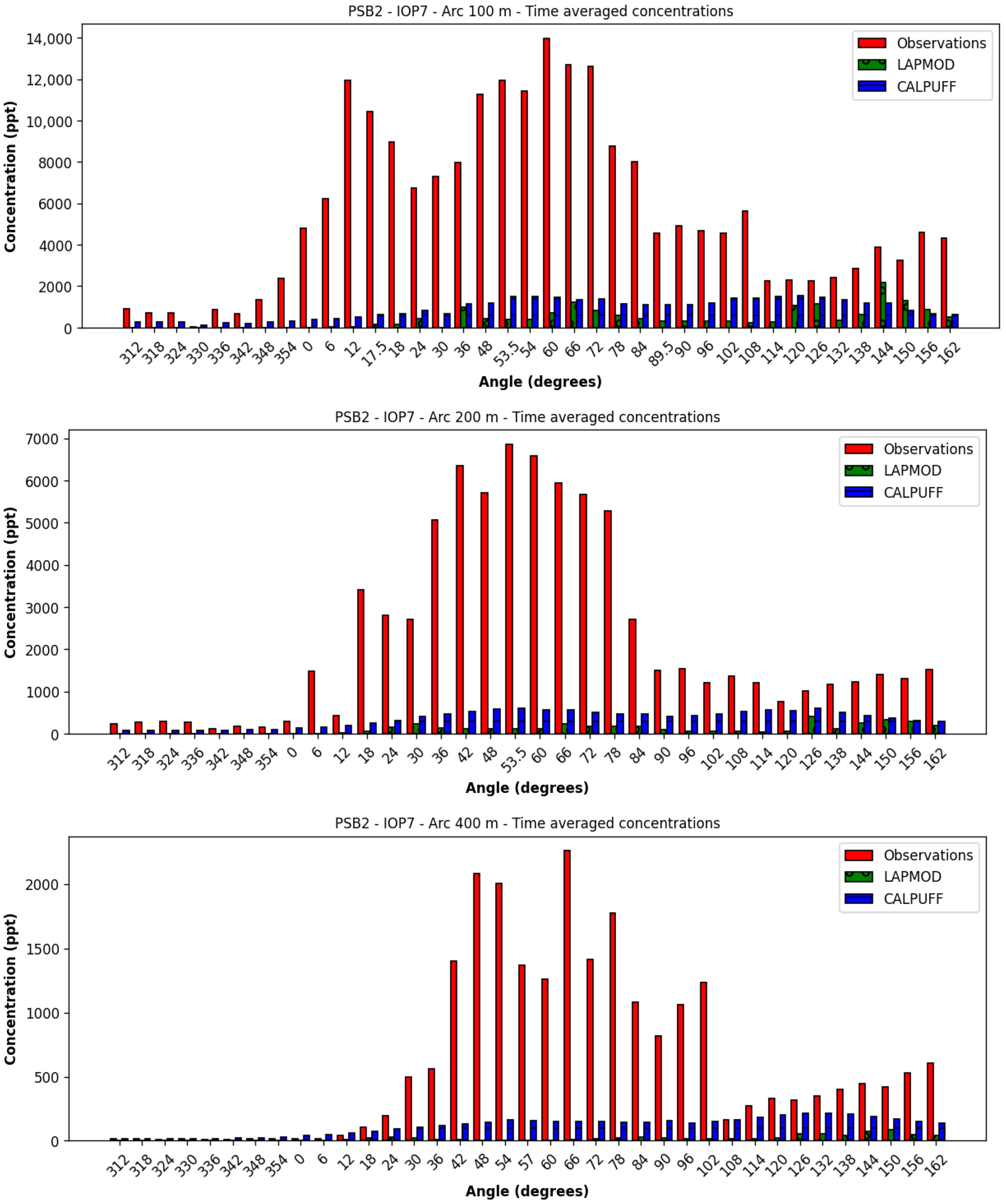 Atmosphere 16 00671 g026