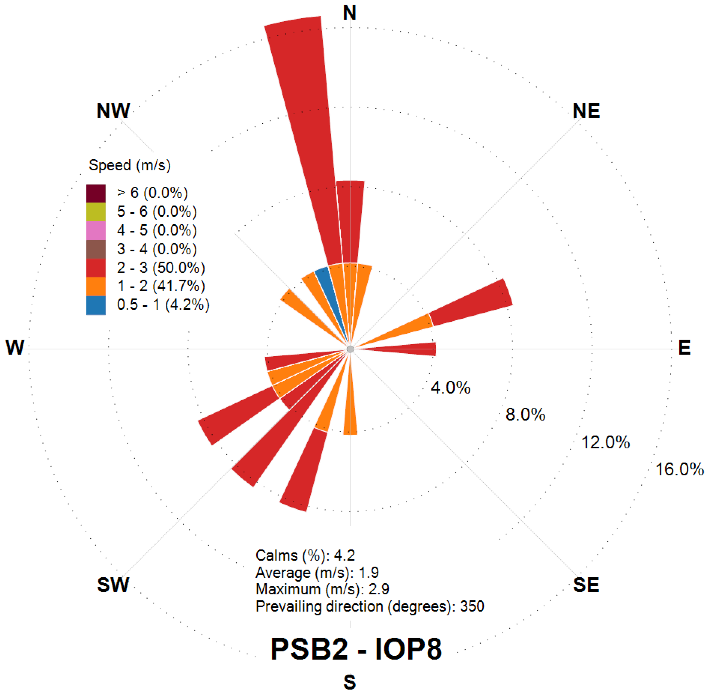 Atmosphere 16 00671 g027