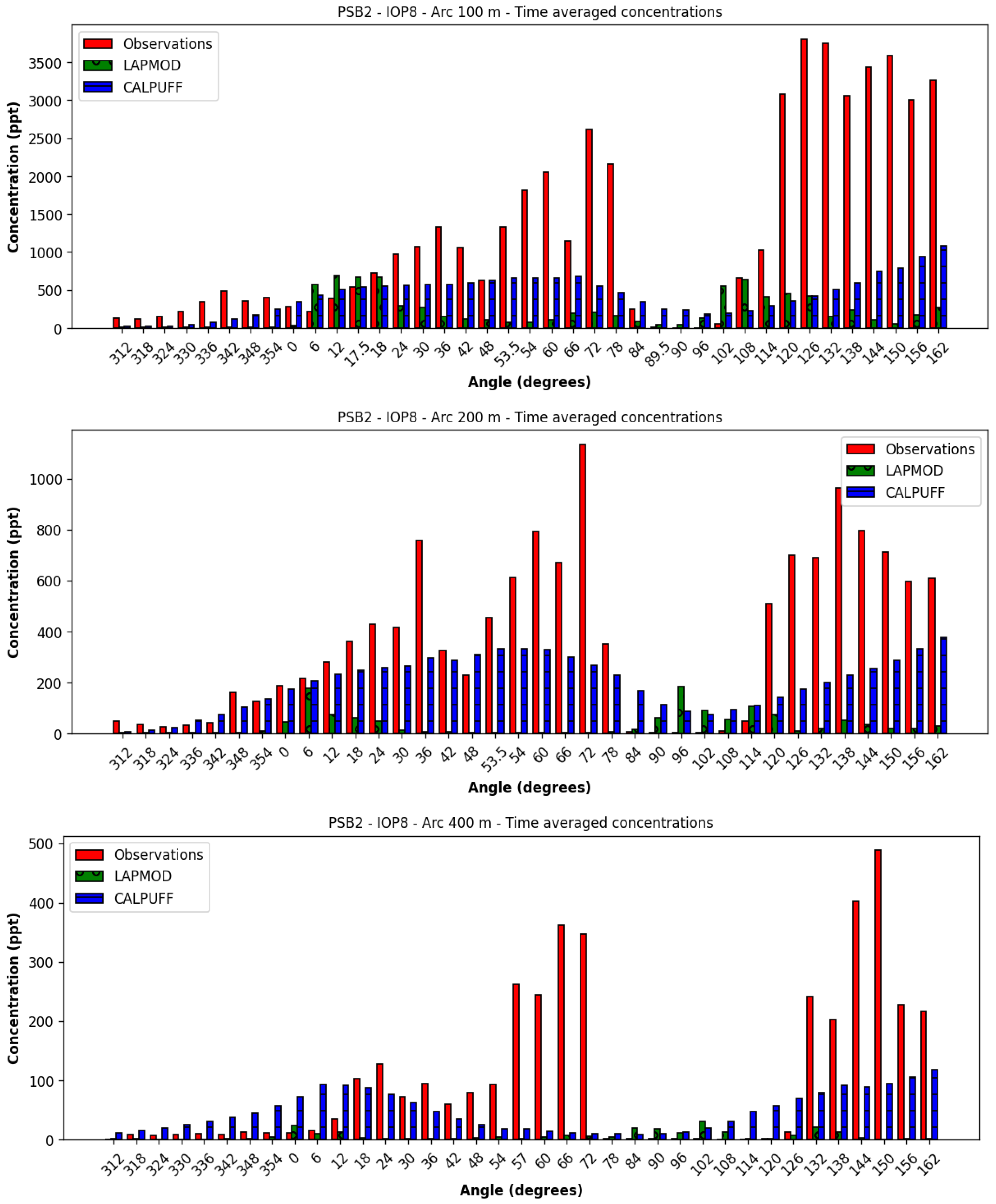 Atmosphere 16 00671 g028