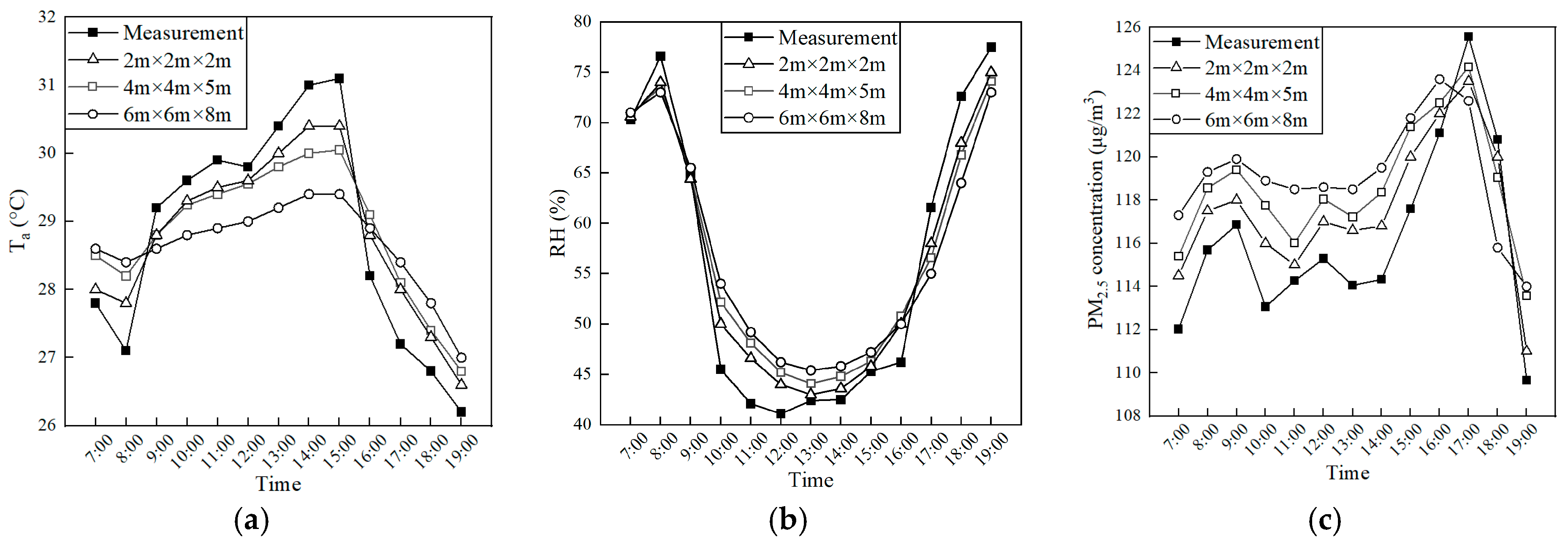 Atmosphere 16 00672 g005