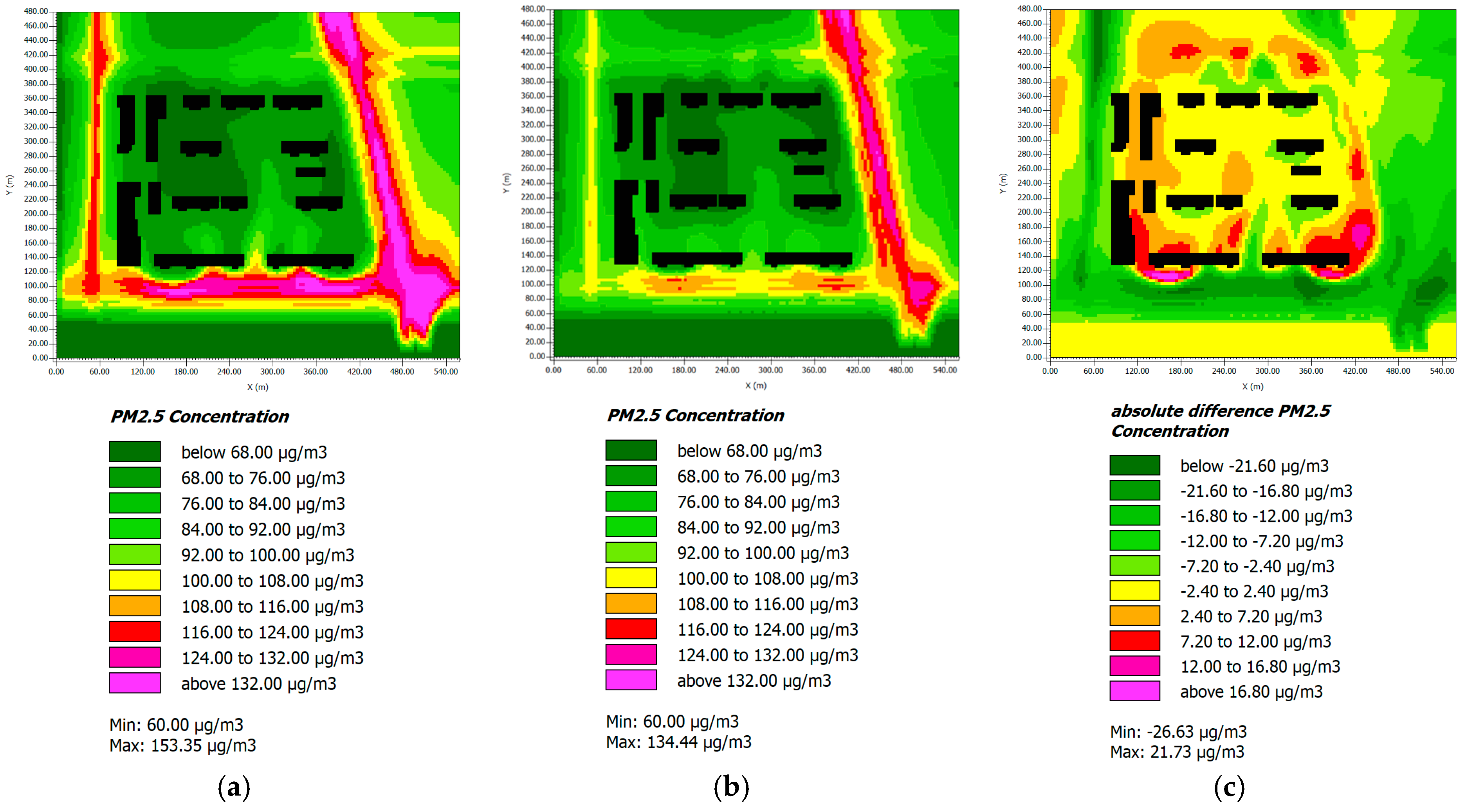Atmosphere 16 00672 g007