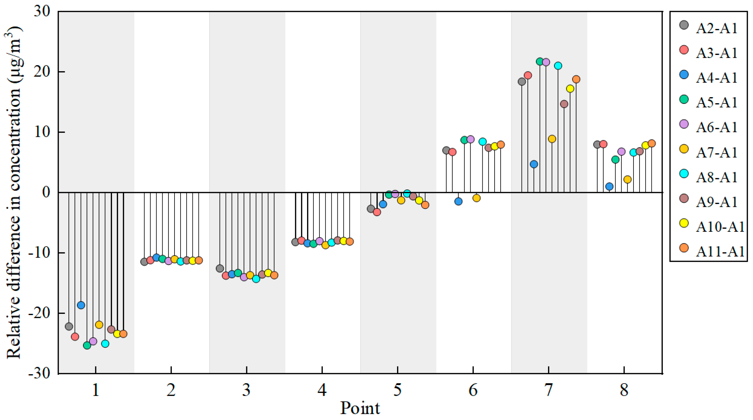 Atmosphere 16 00672 g009