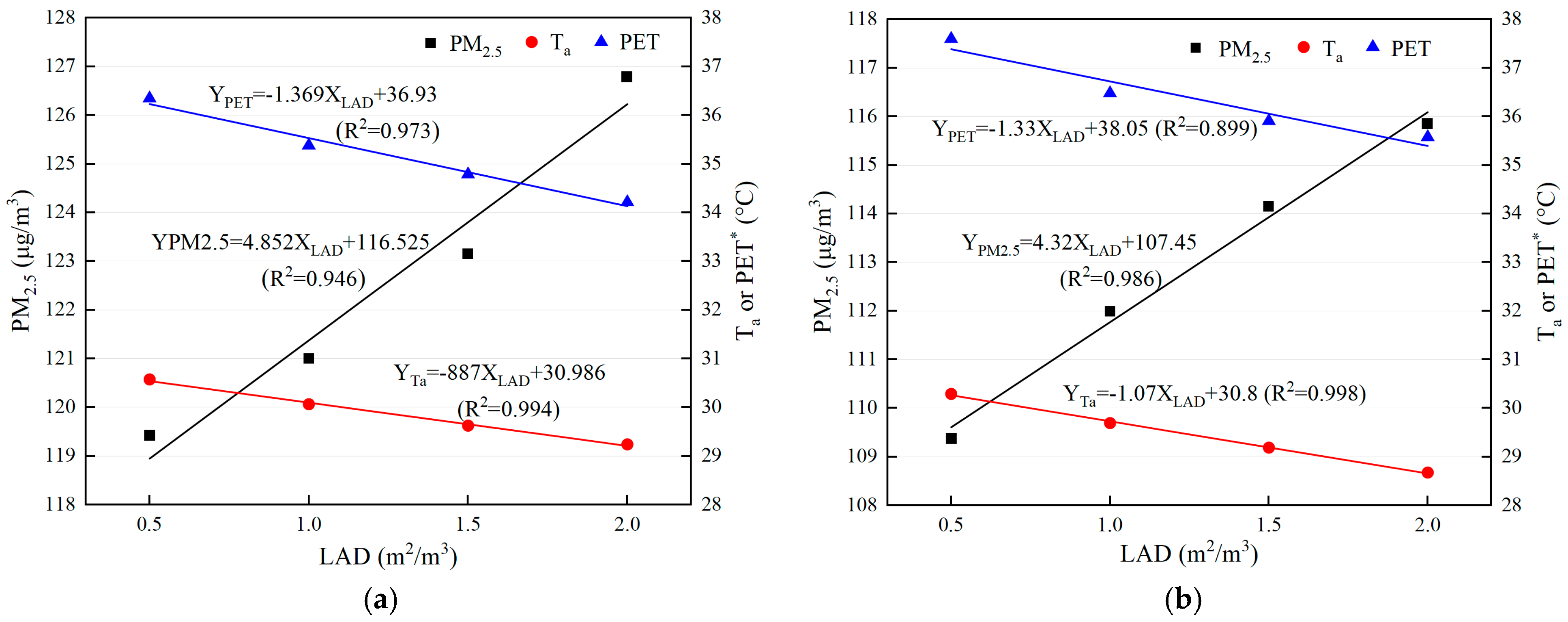 Atmosphere 16 00672 g014