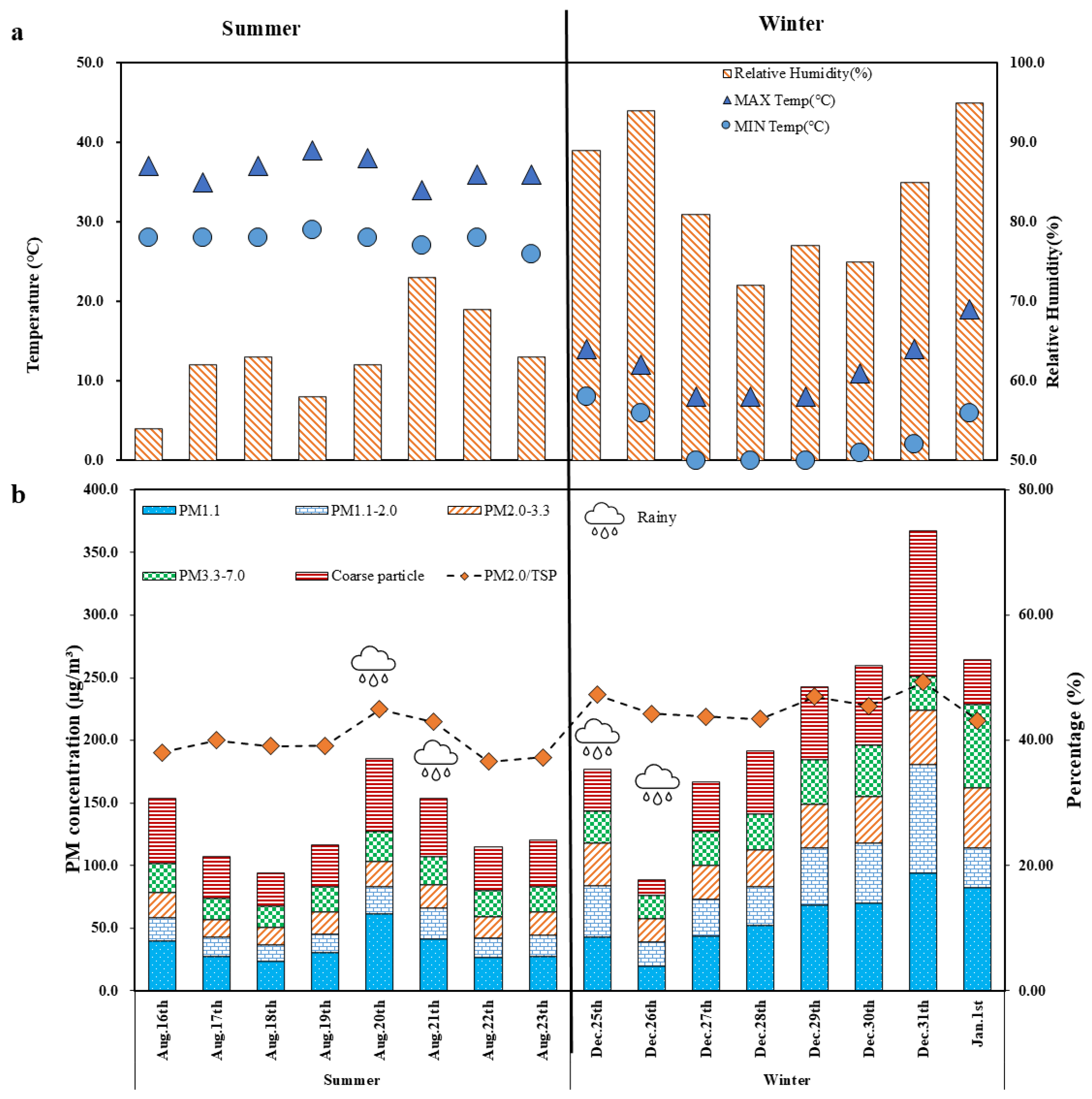 Atmosphere 16 00674 g002