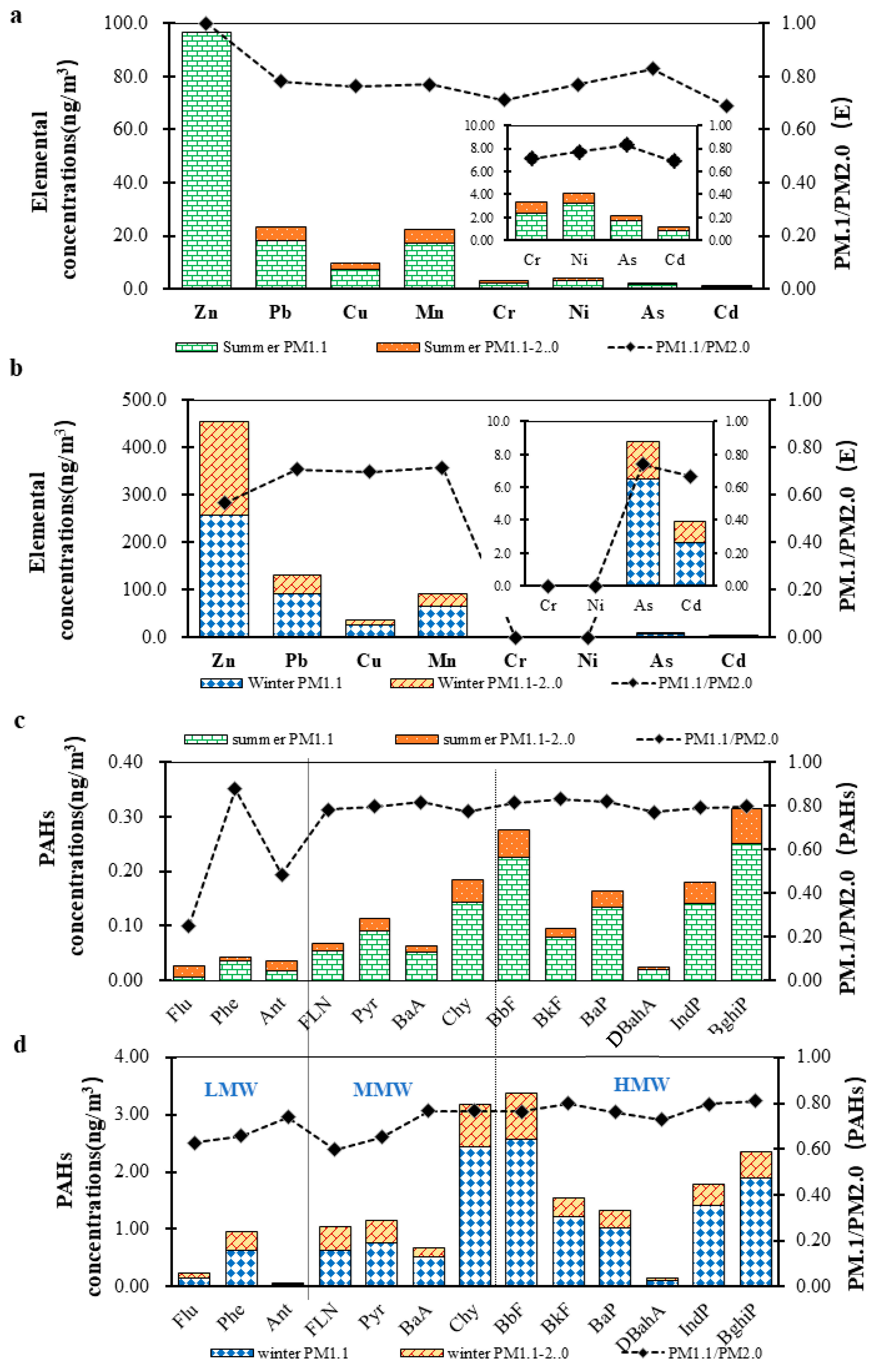 Atmosphere 16 00674 g003