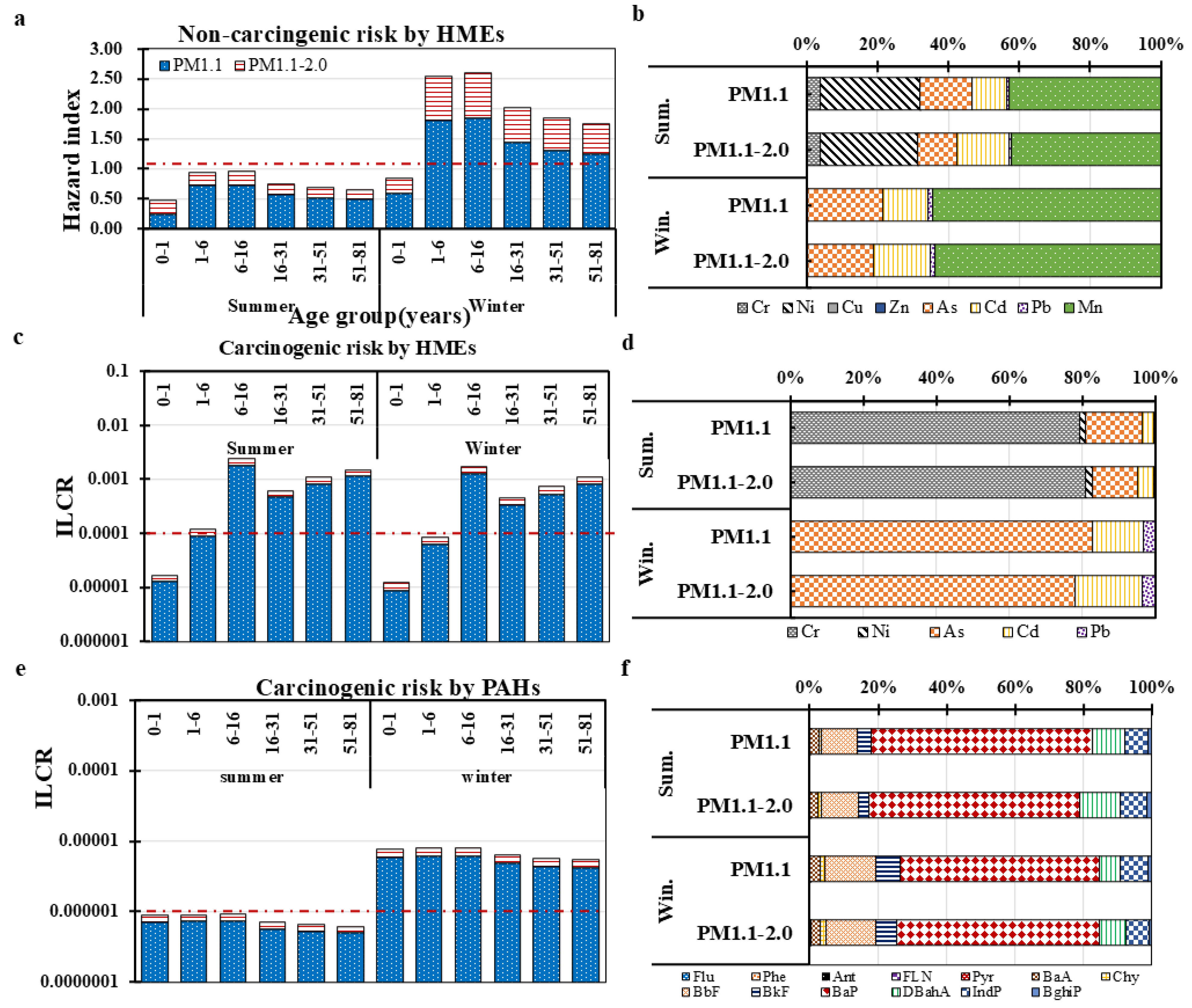 Atmosphere 16 00674 g004