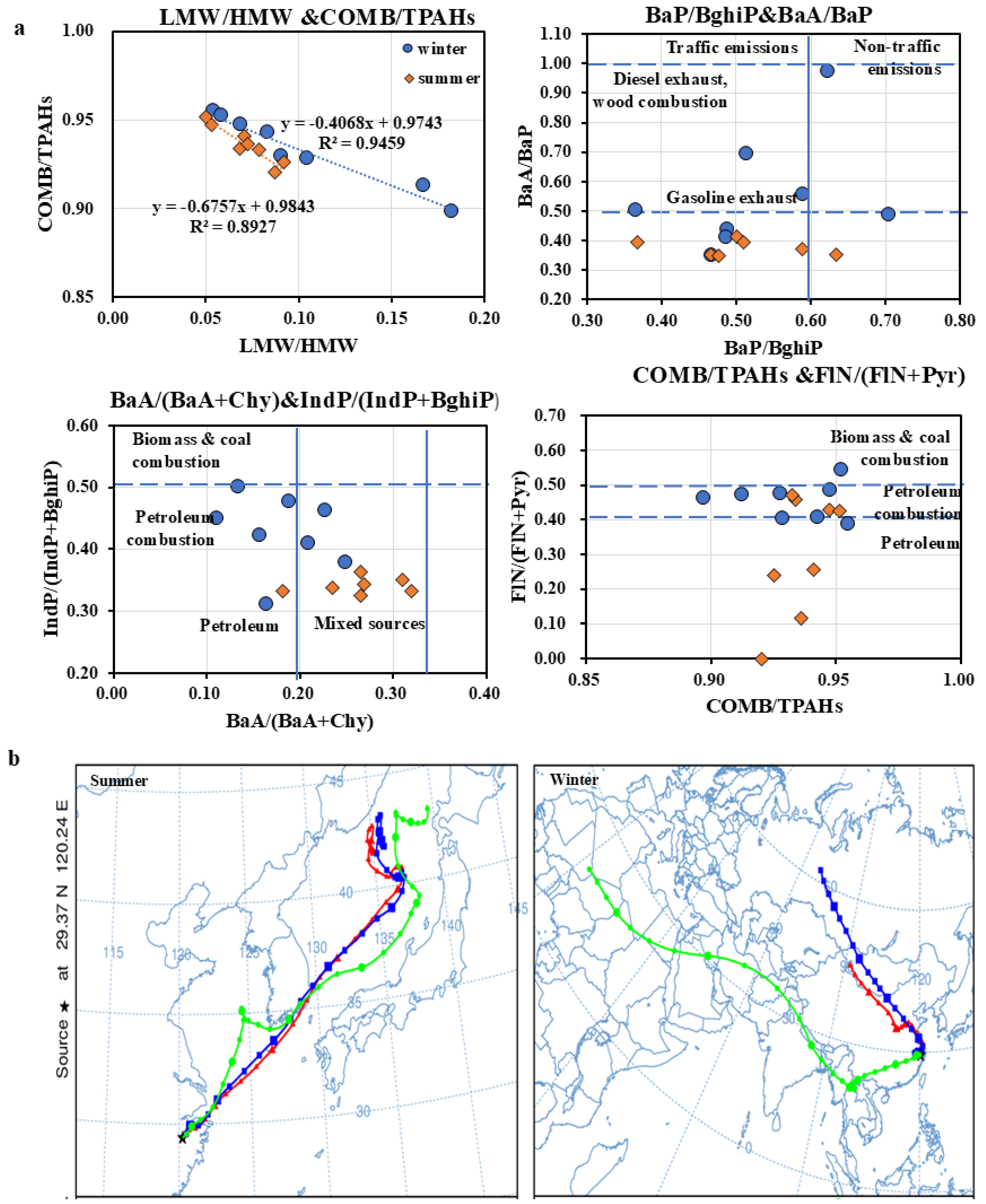 Atmosphere 16 00674 g005