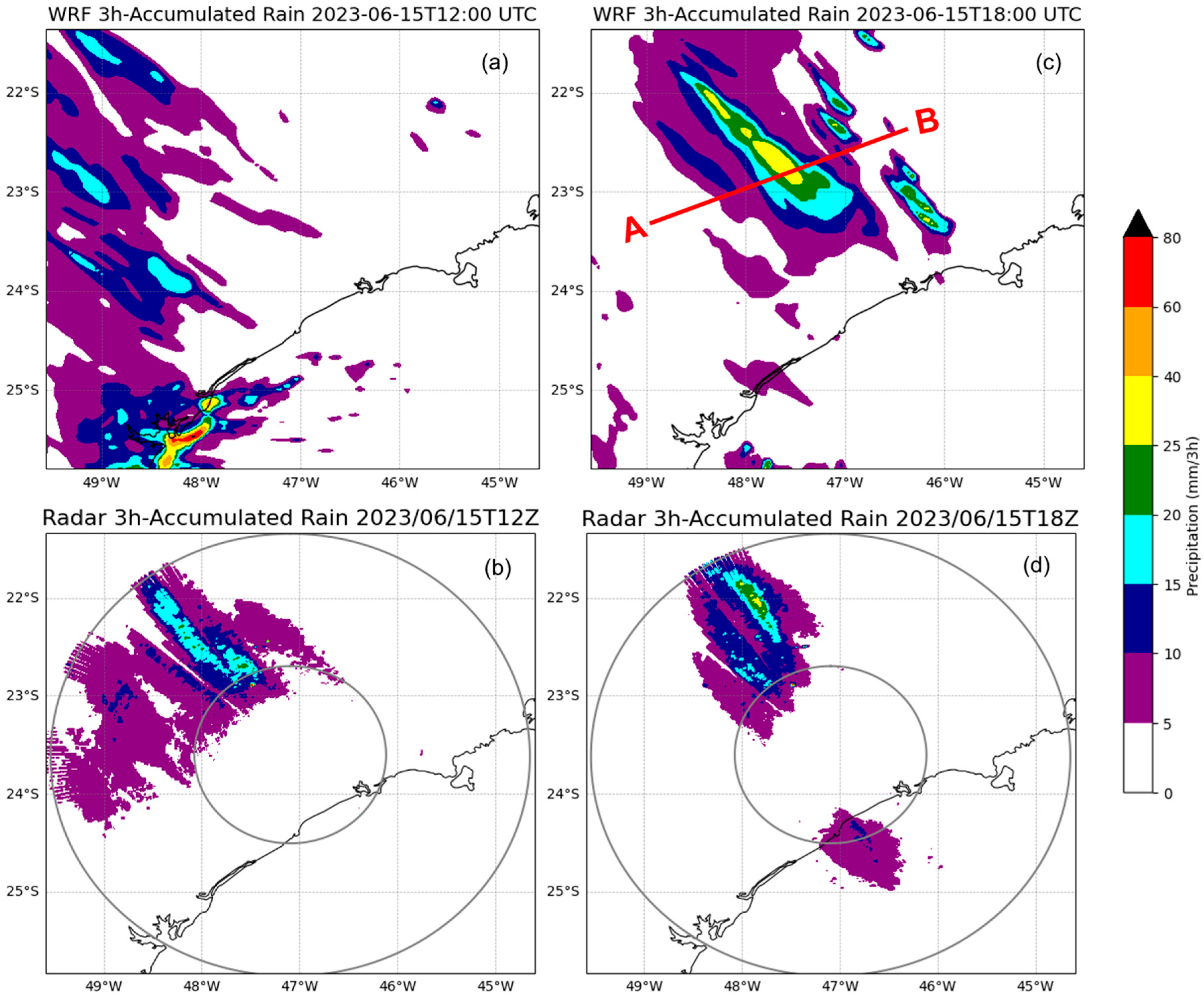 Atmosphere 16 00675 g005 Atmosphere 16 00675 g005