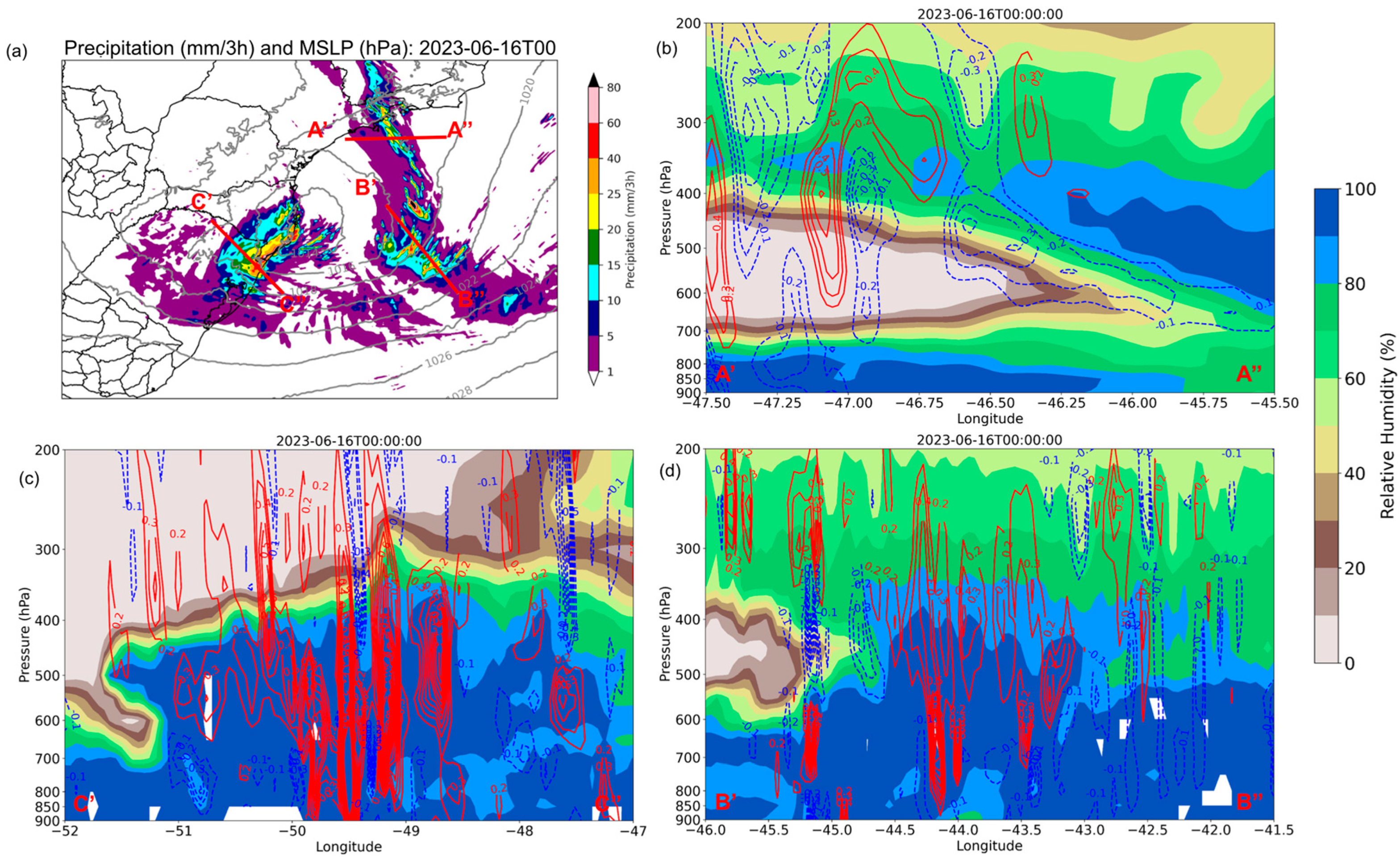 Atmosphere 16 00675 g008 Atmosphere 16 00675 g008