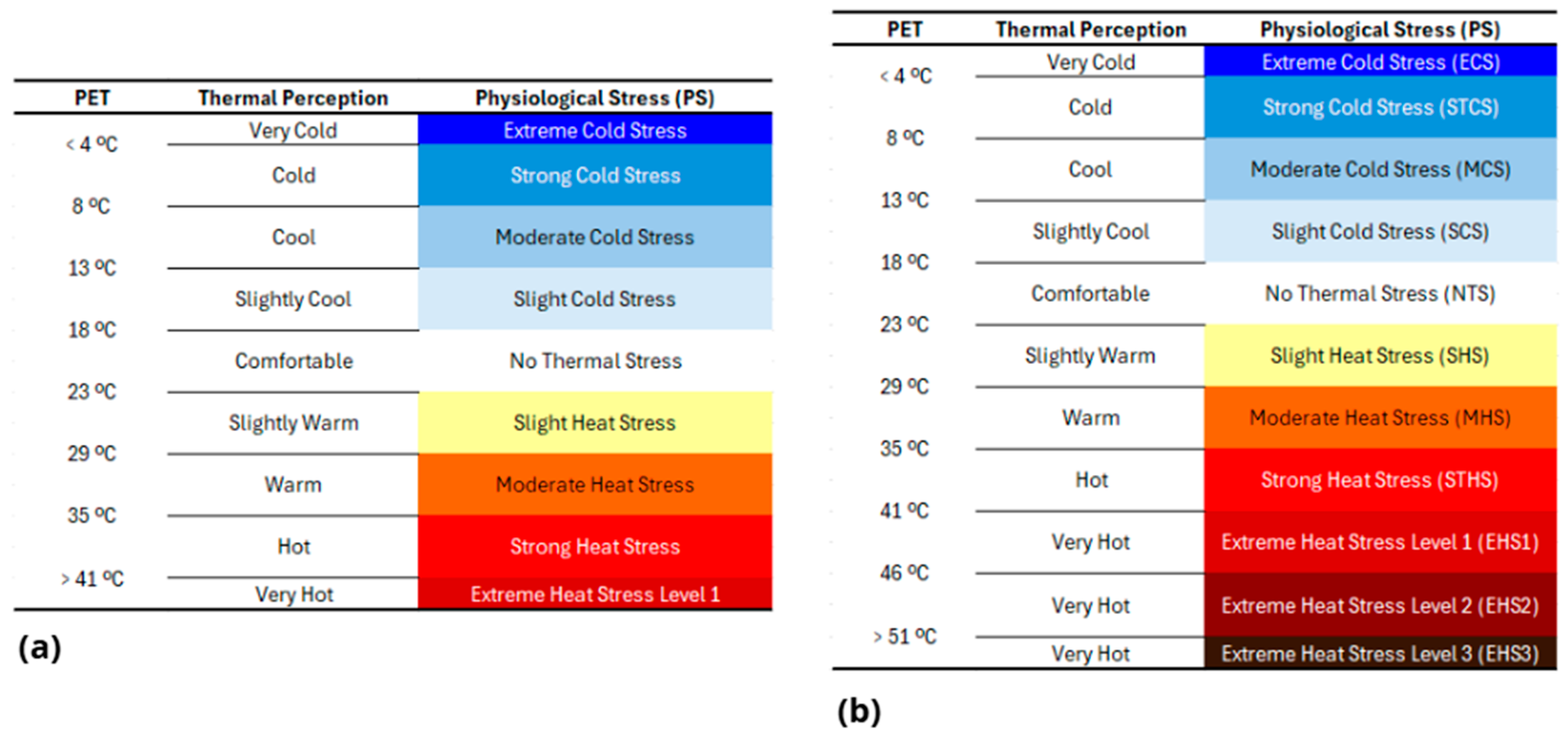 Atmosphere 16 00677 g003