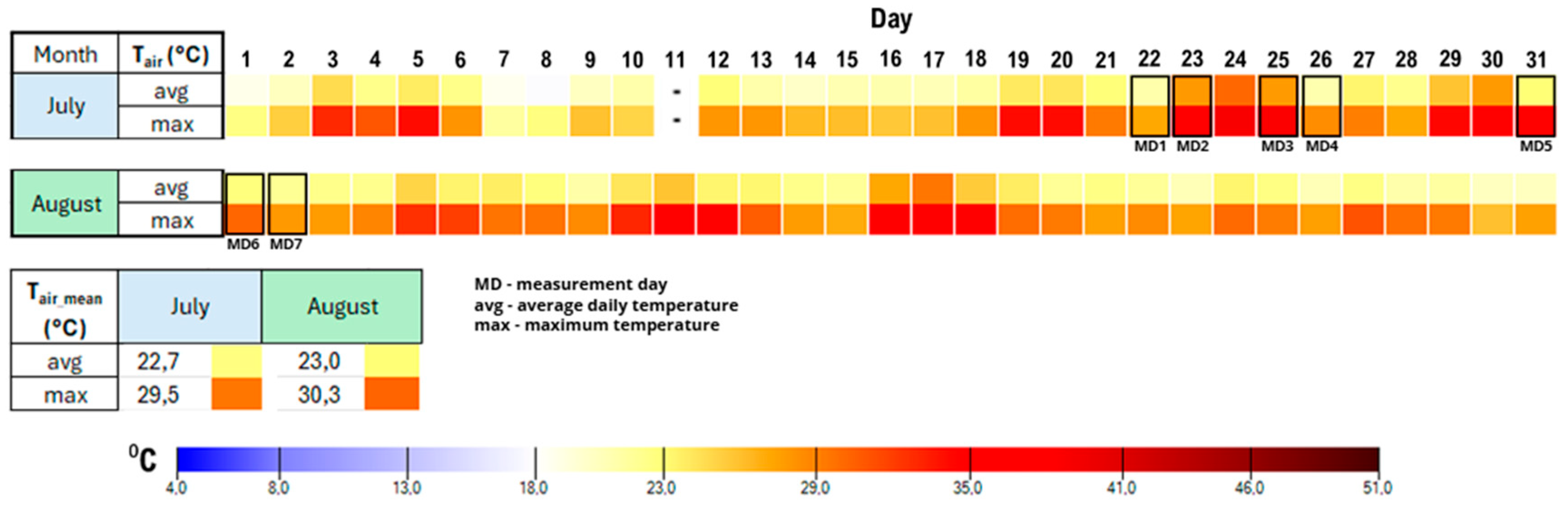 Atmosphere 16 00677 g004