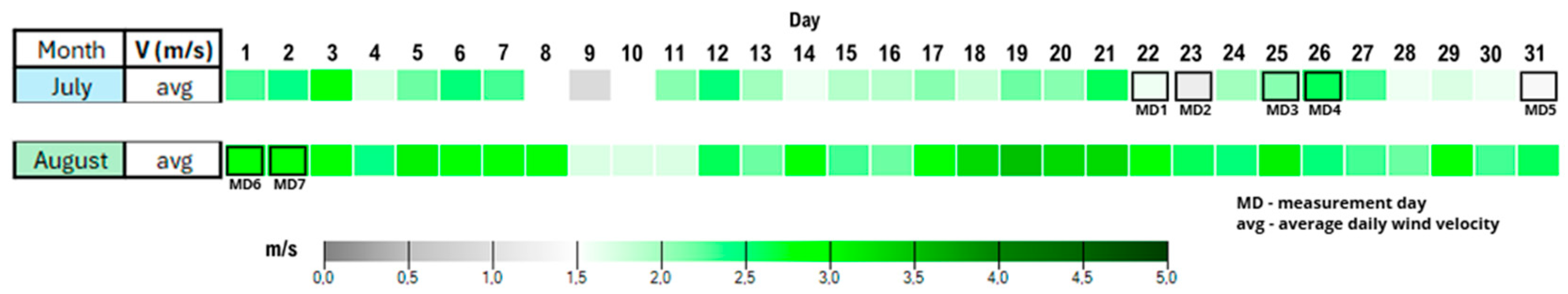 Atmosphere 16 00677 g005