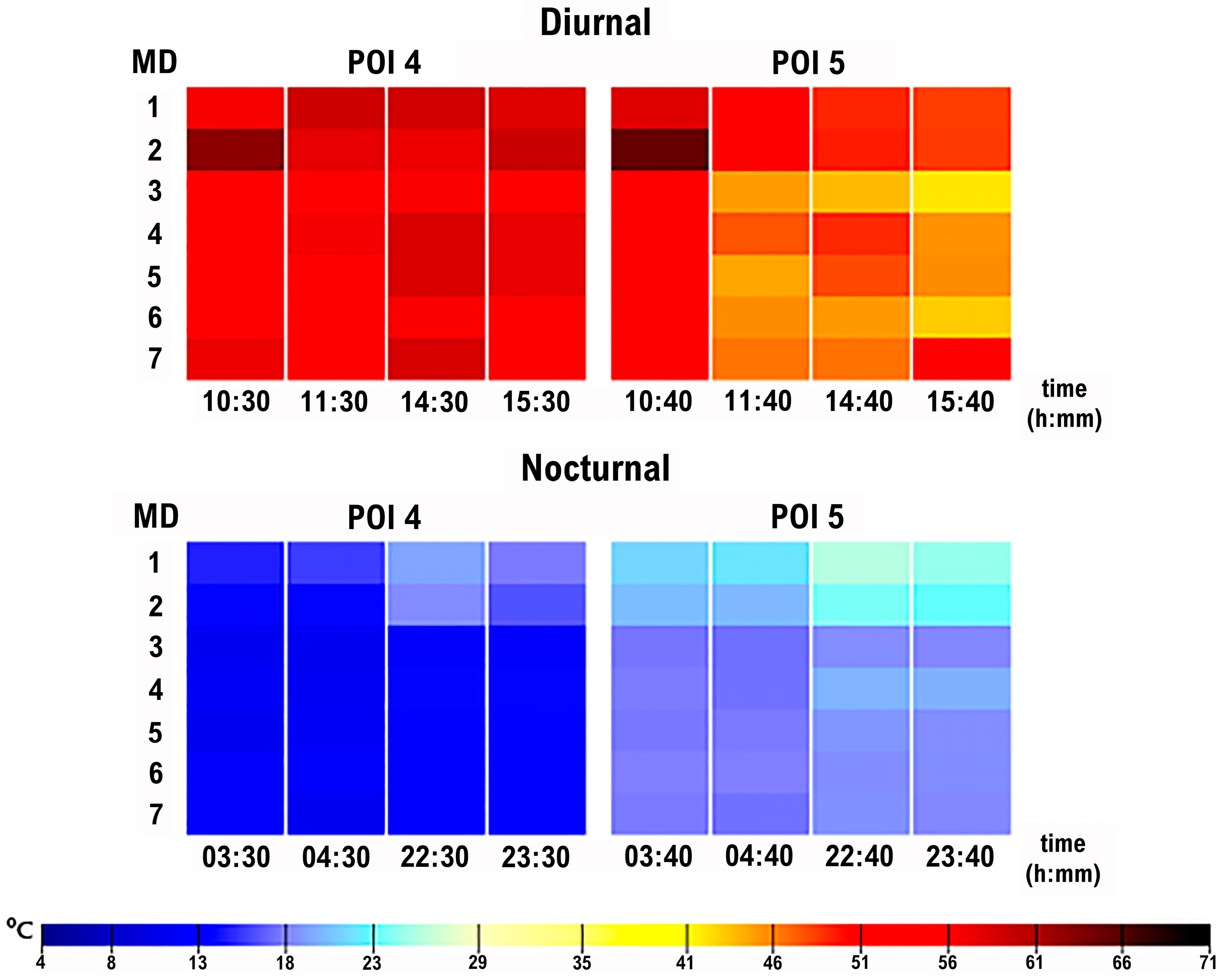 Atmosphere 16 00677 g007