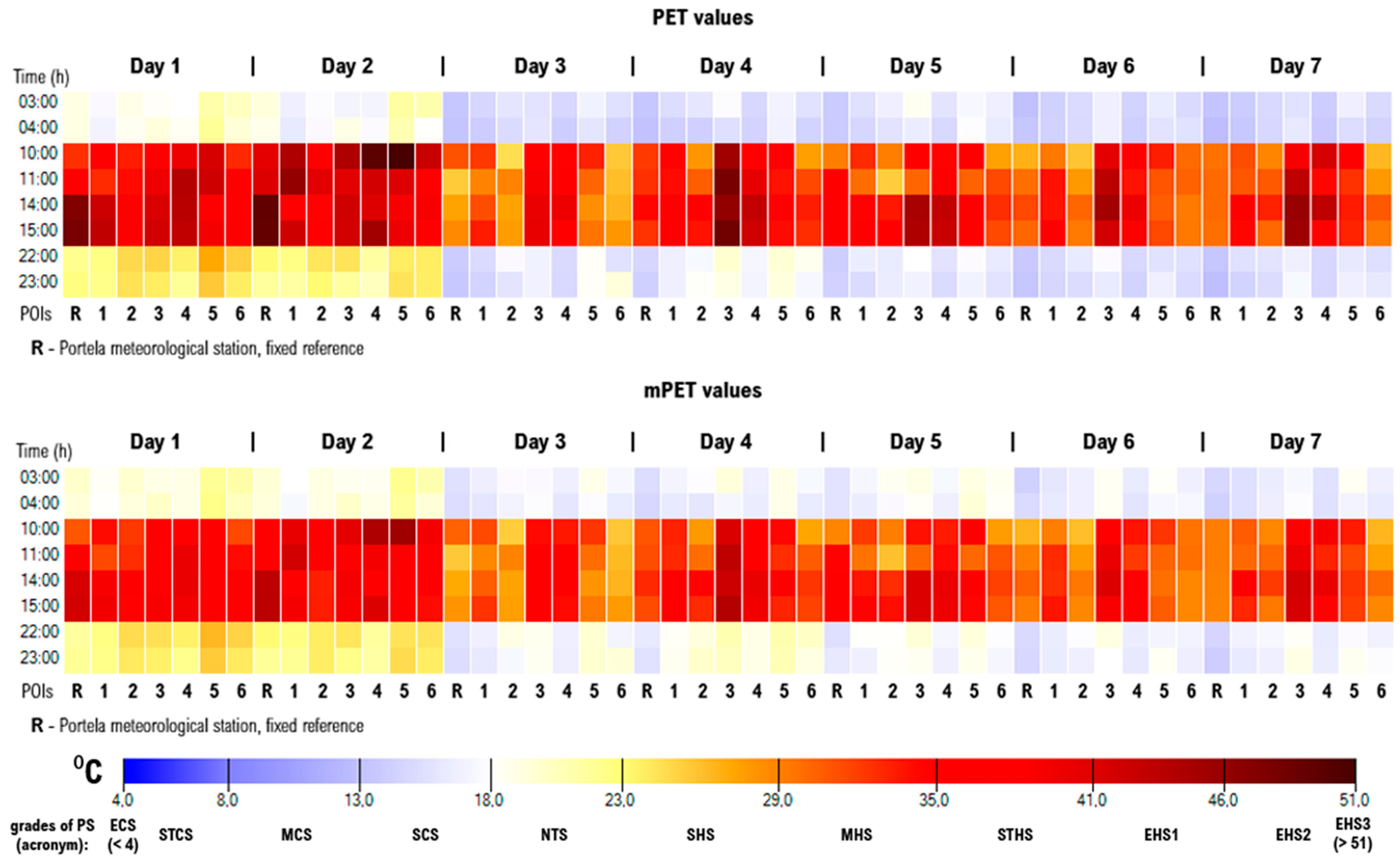 Atmosphere 16 00677 g008