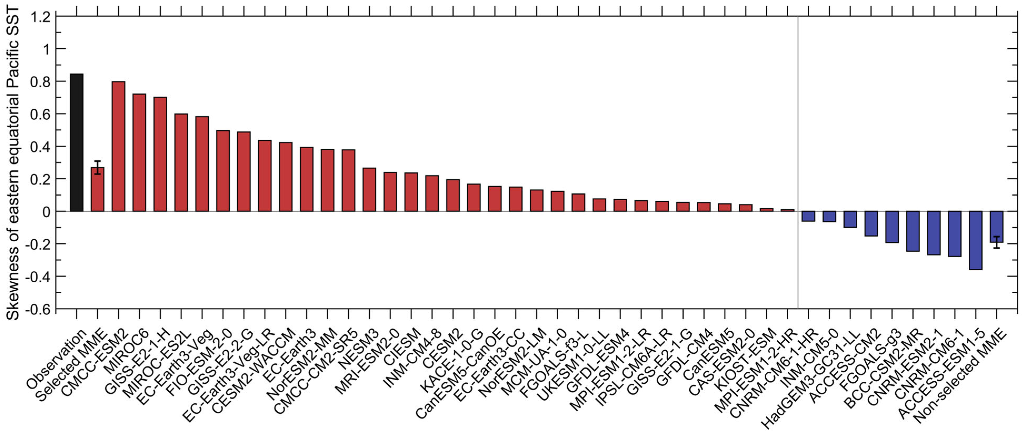Atmosphere 16 00680 g001