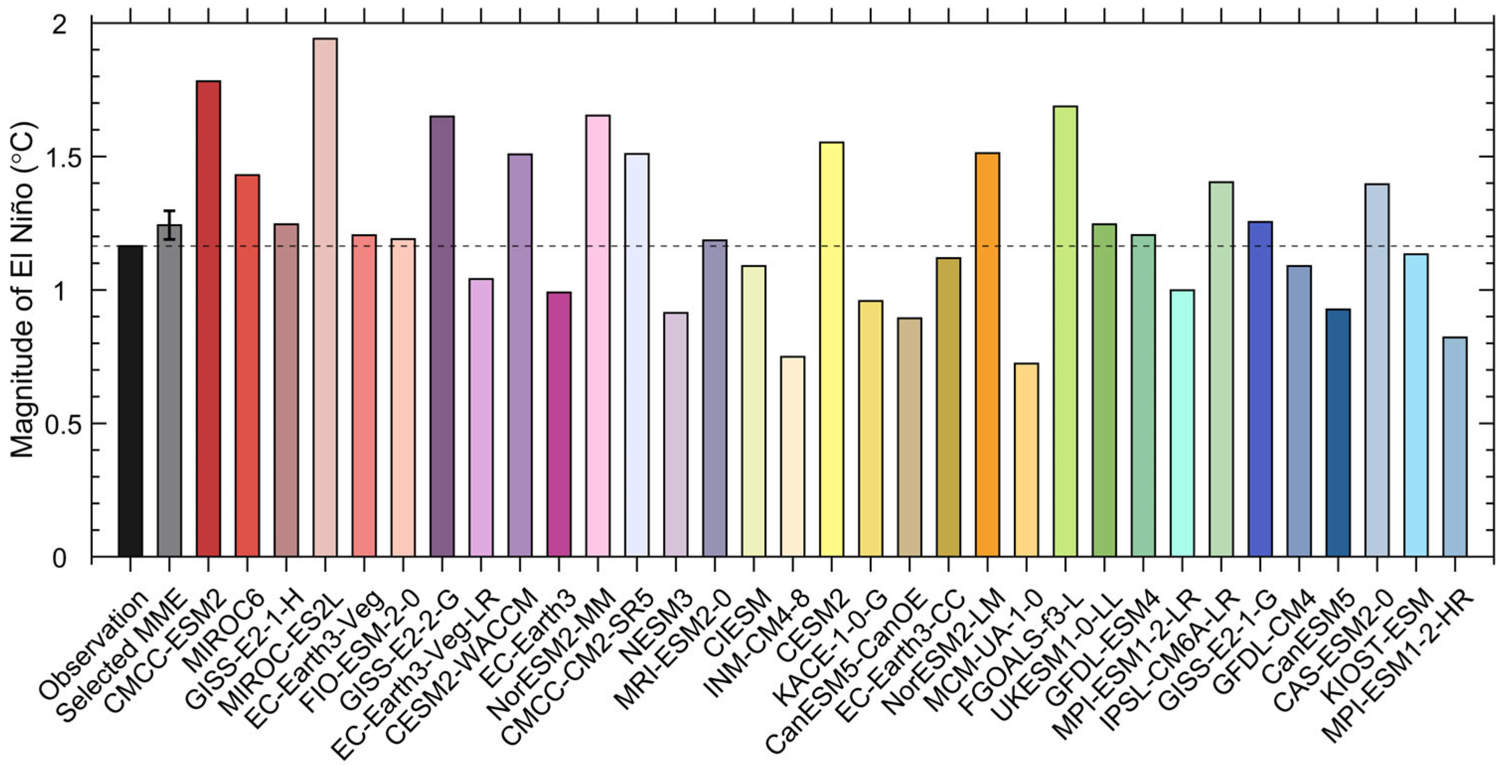 Atmosphere 16 00680 g002