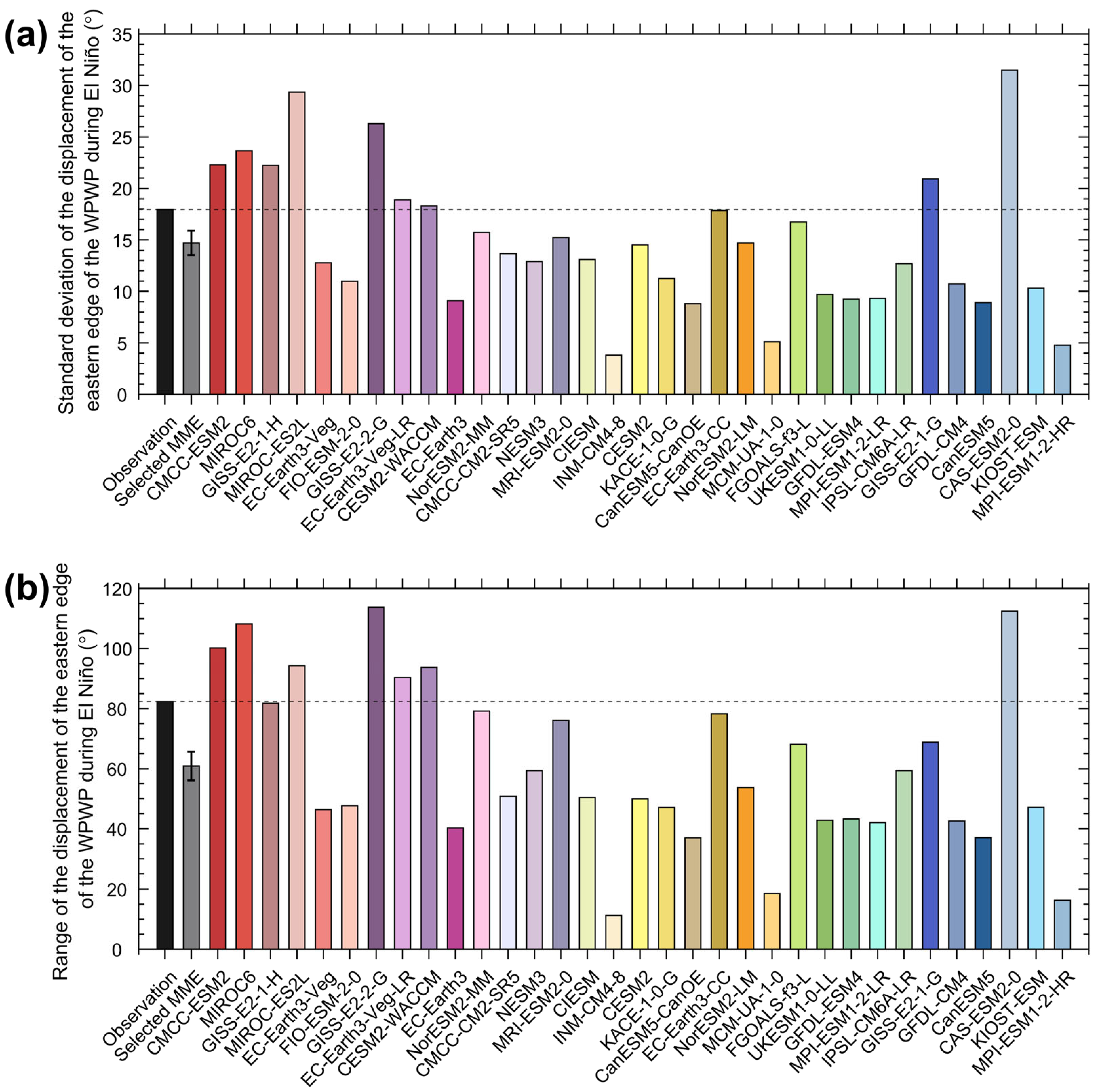 Atmosphere 16 00680 g006