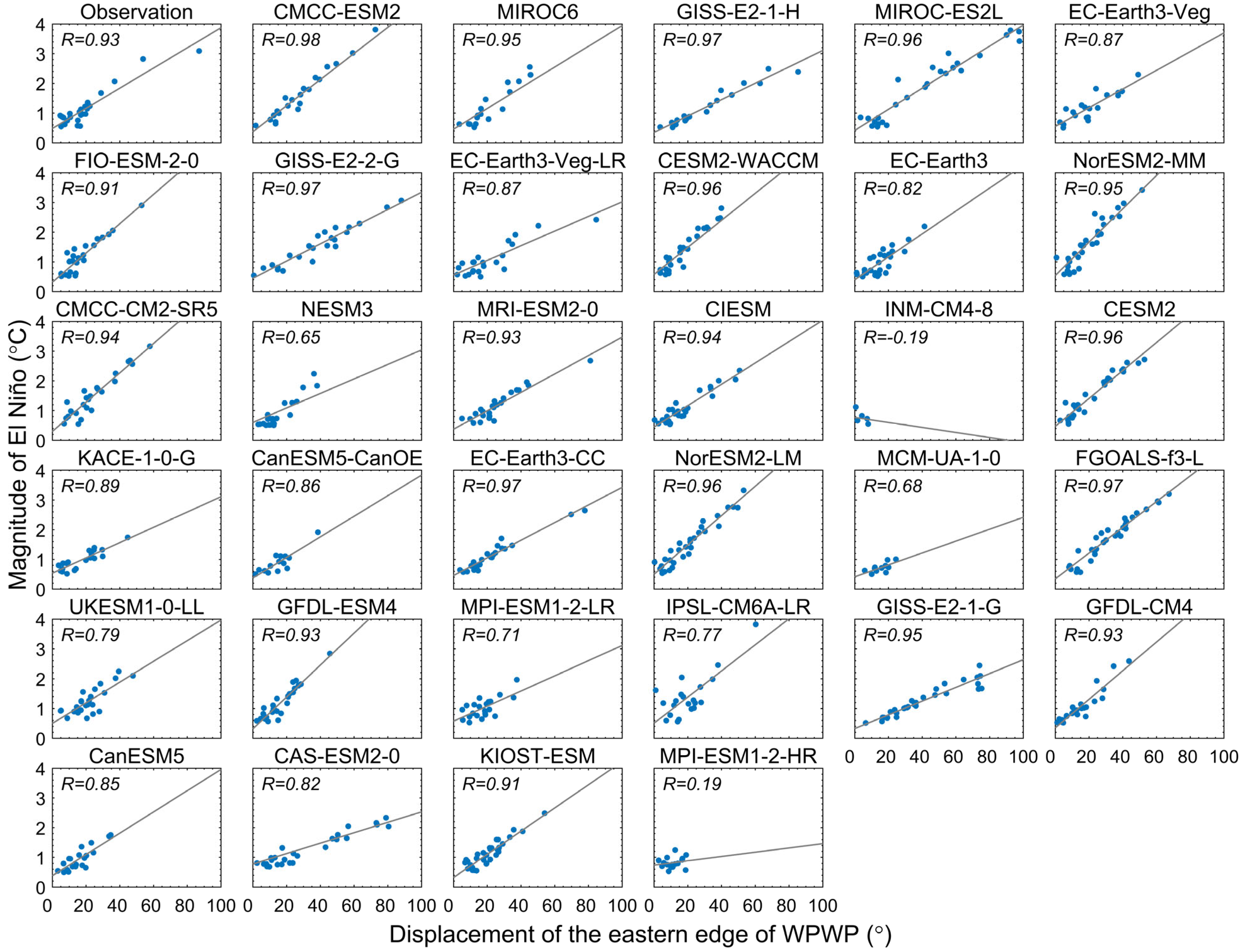 Atmosphere 16 00680 g008