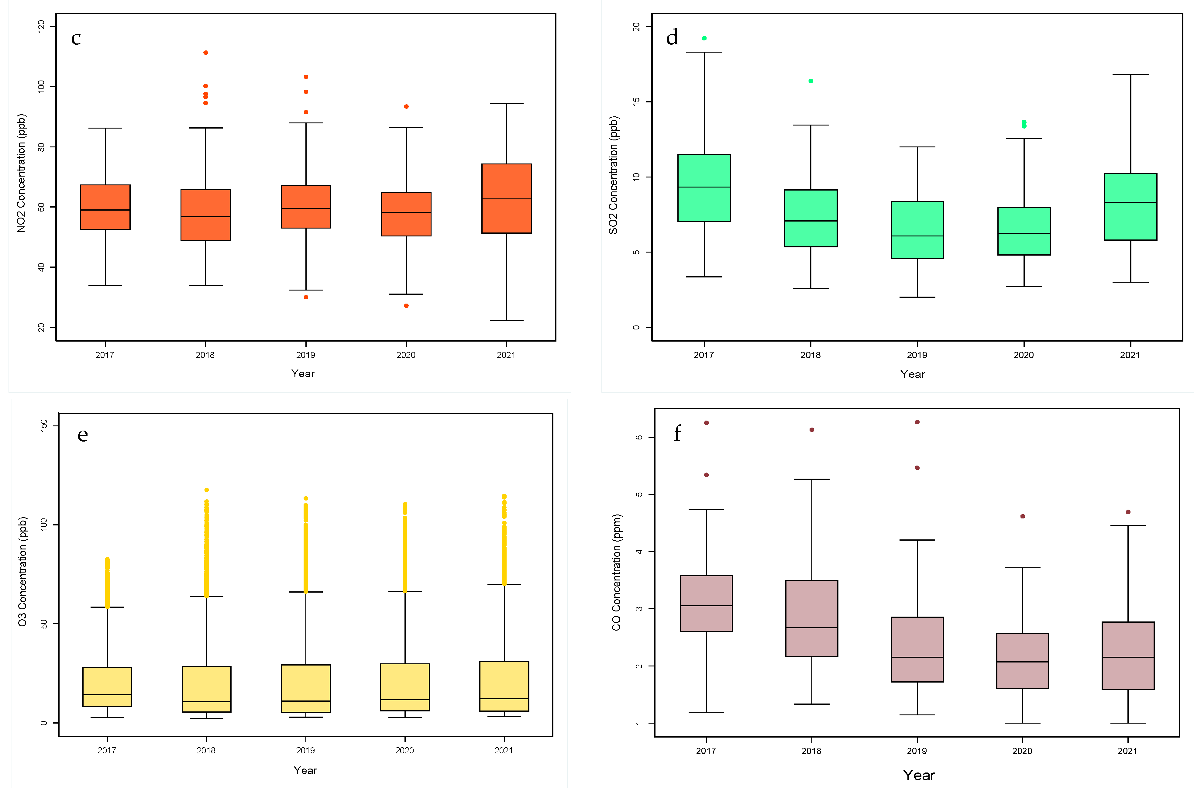 Atmosphere 16 00683 g001b