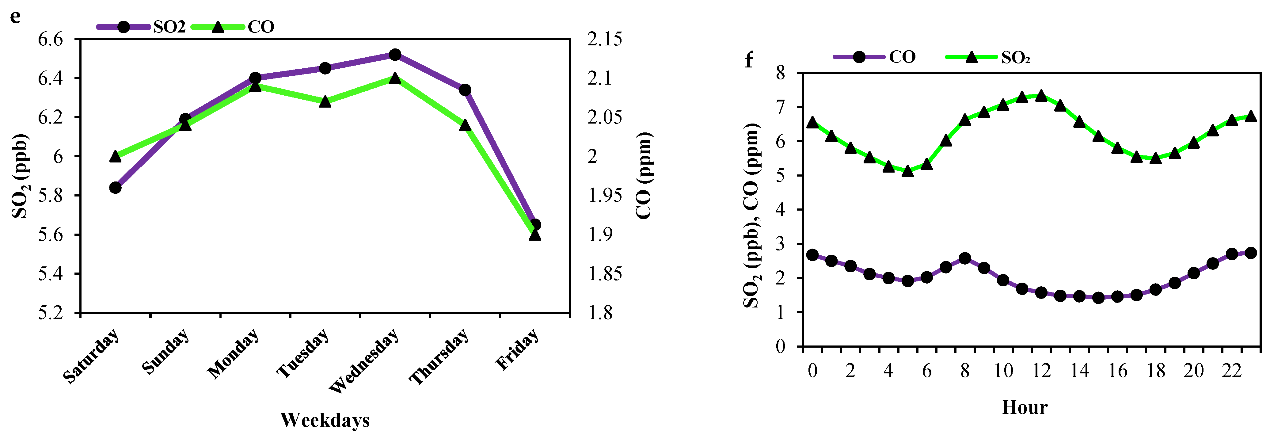 Atmosphere 16 00683 g004b