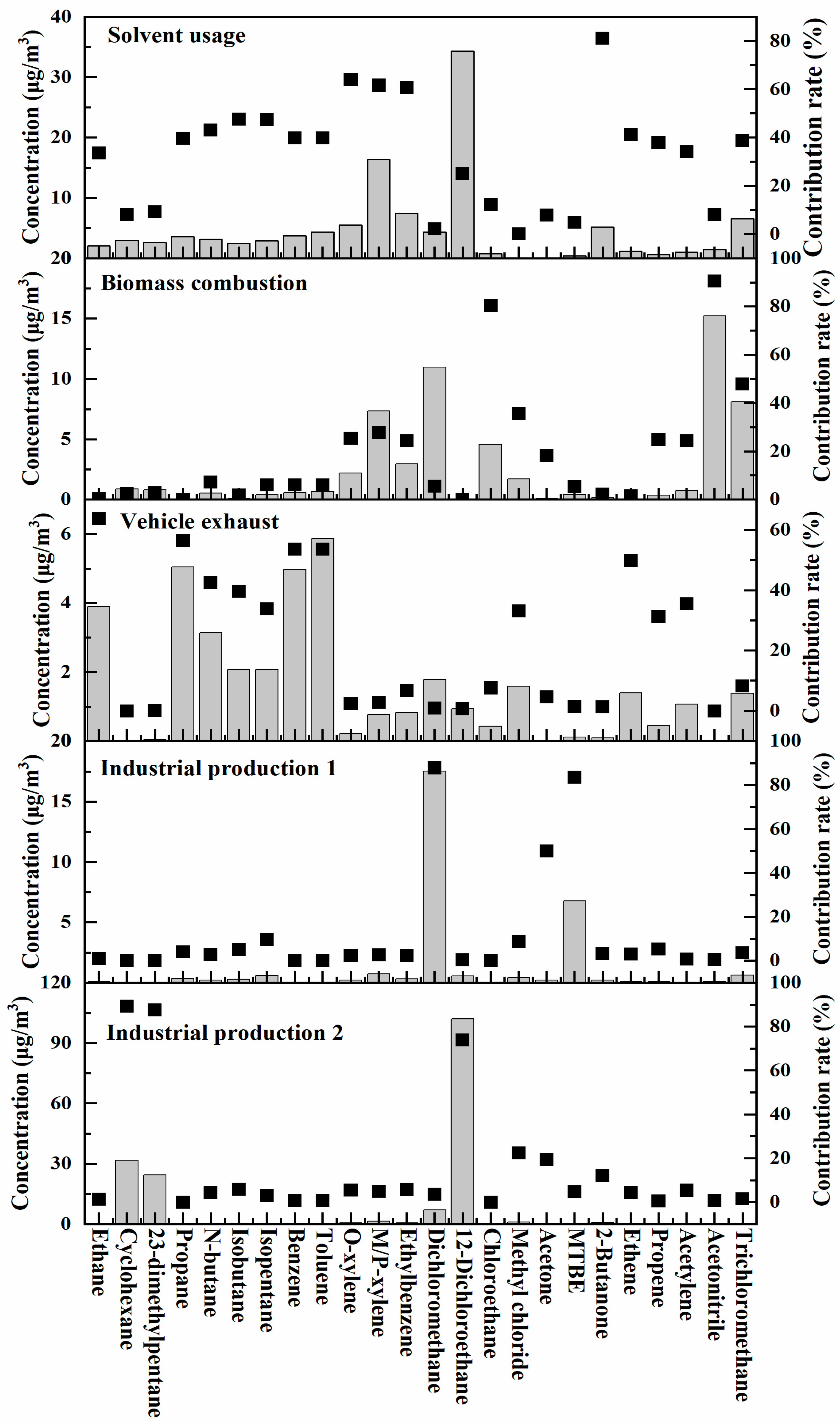 Atmosphere 16 00687 g006