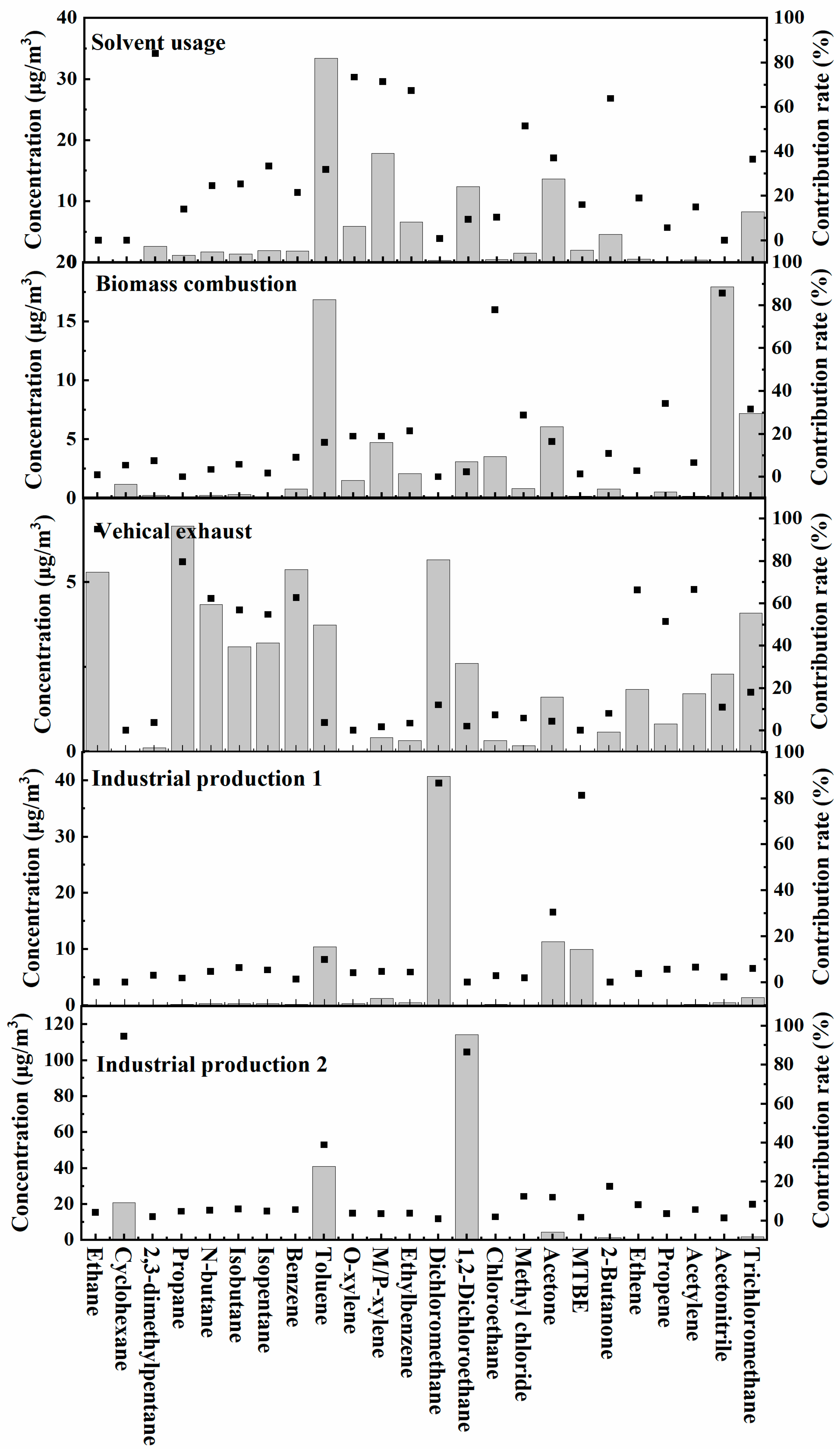 Atmosphere 16 00687 g007