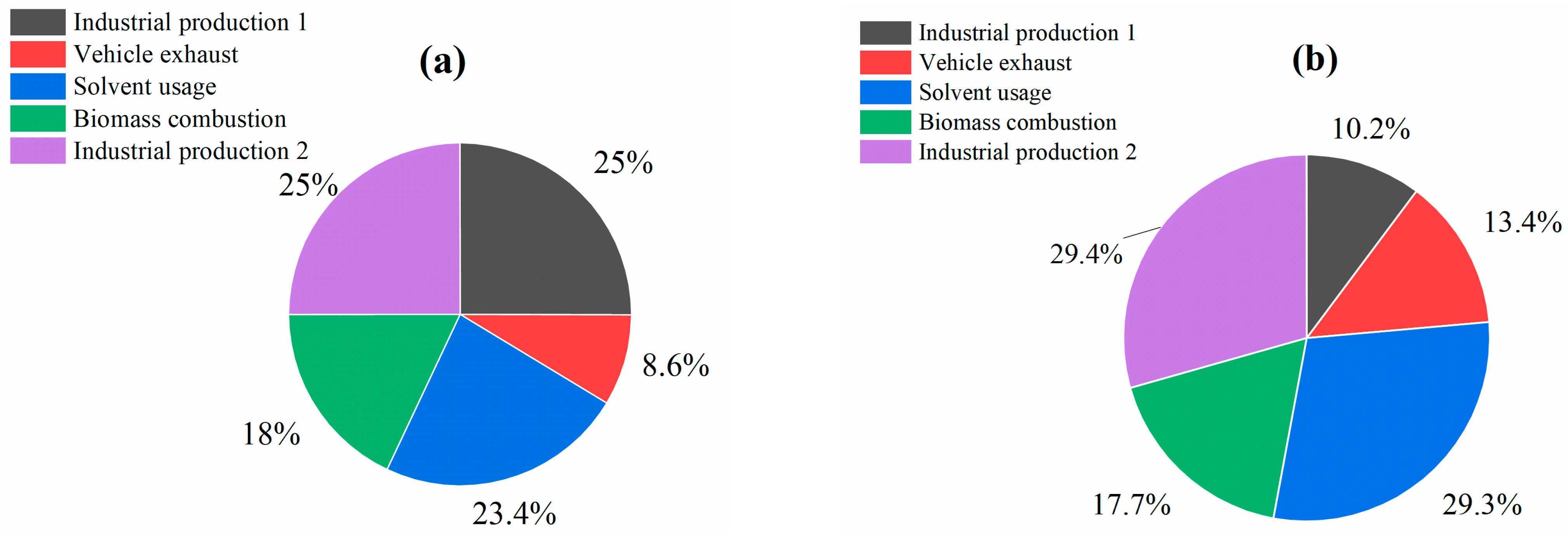 Atmosphere 16 00687 g008