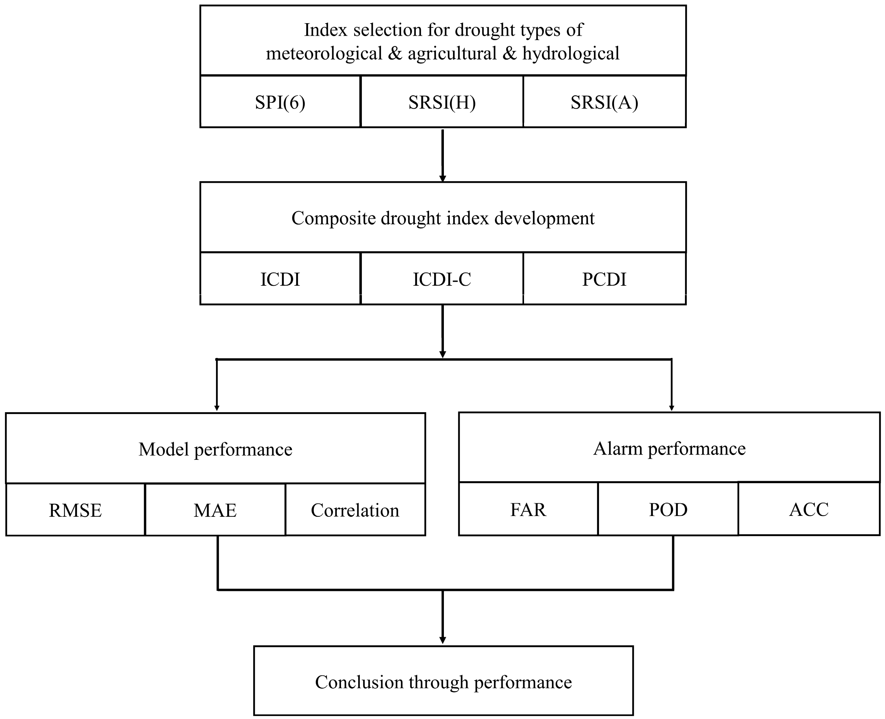 Atmosphere 16 00688 g002