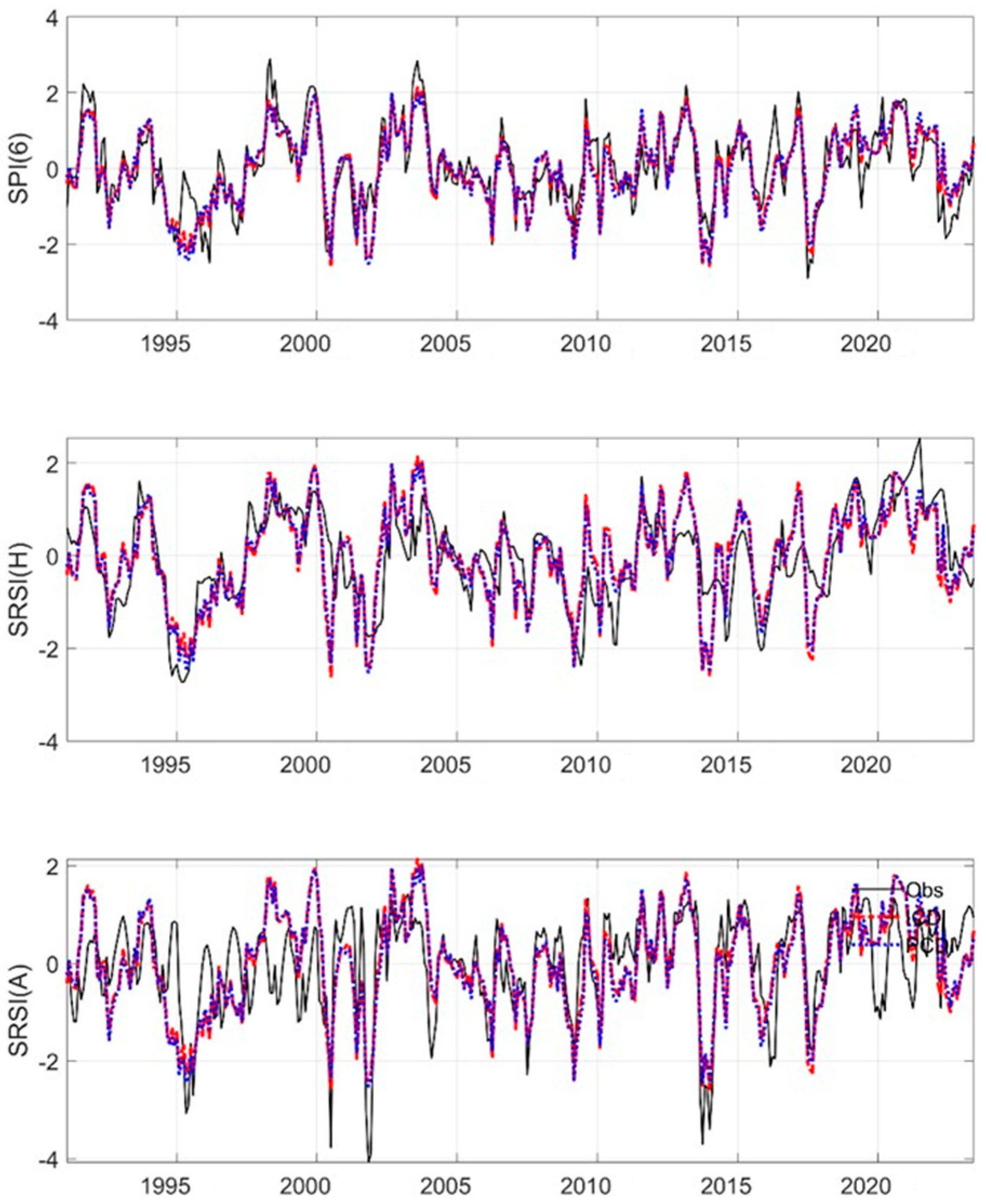 Atmosphere 16 00688 g005