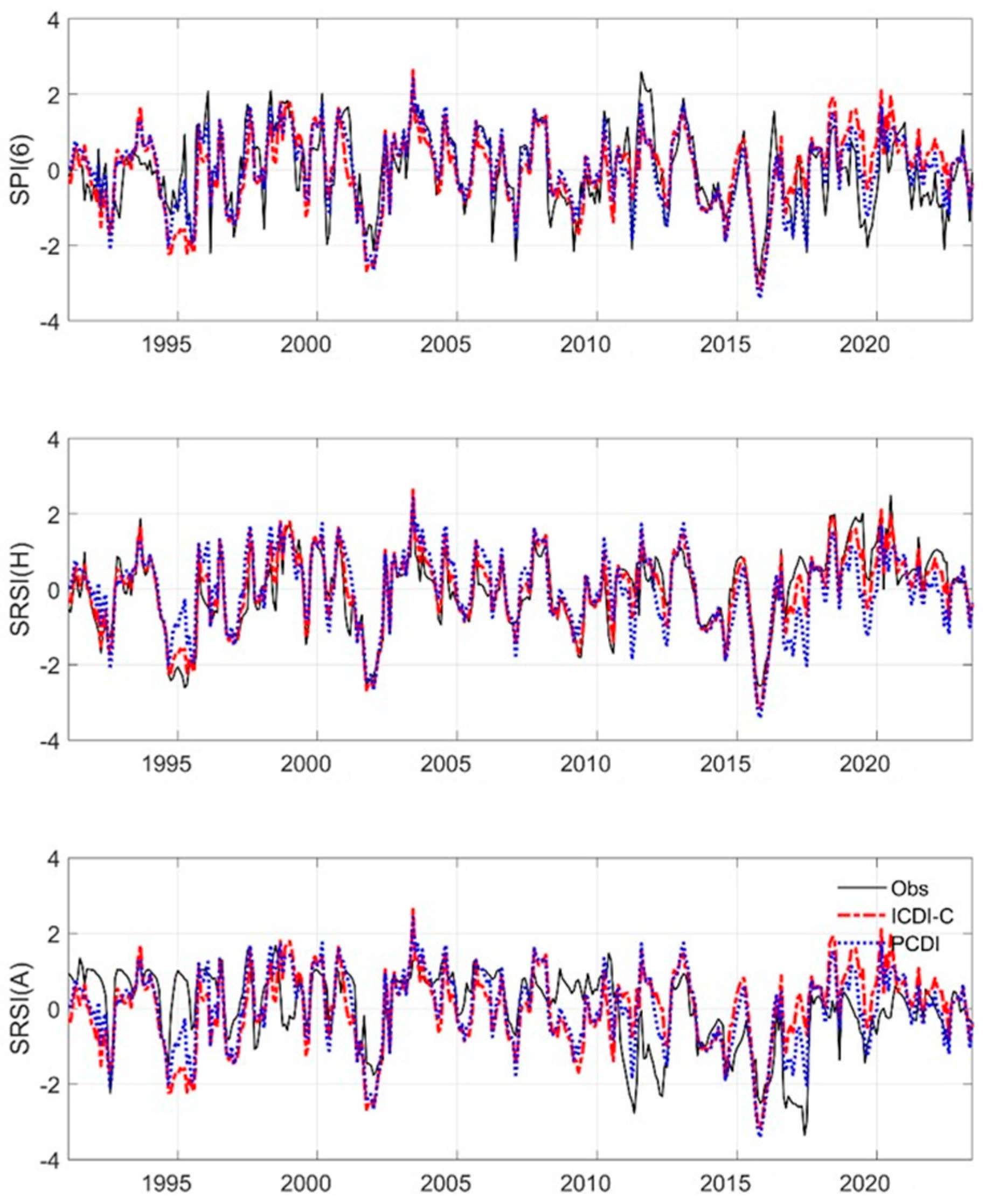 Atmosphere 16 00688 g006