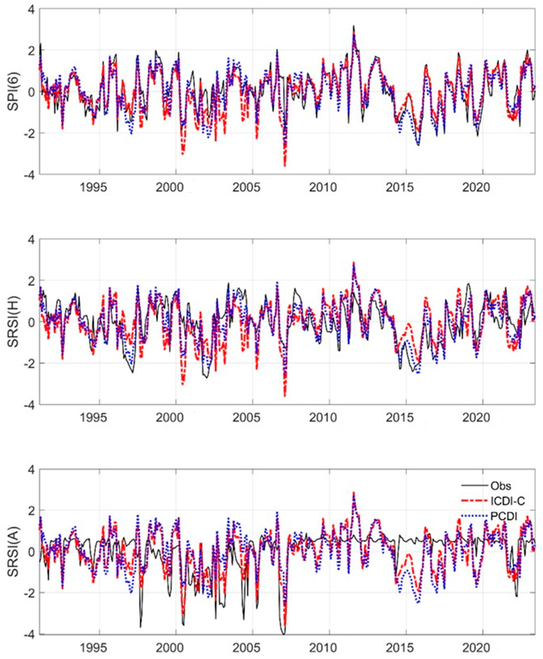 Atmosphere 16 00688 g007
