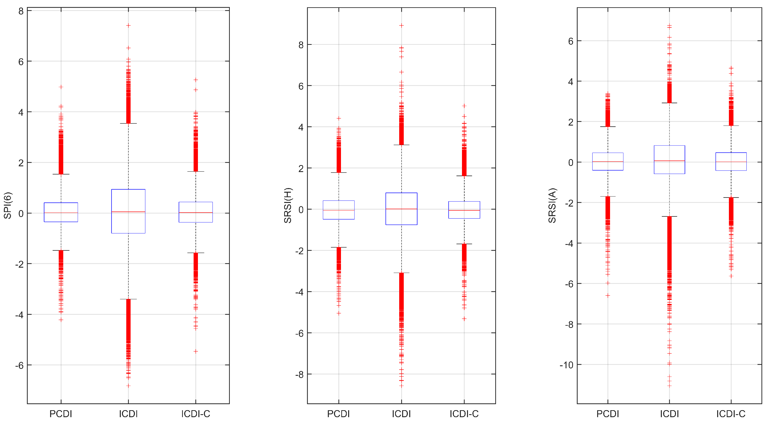 Atmosphere 16 00688 g008