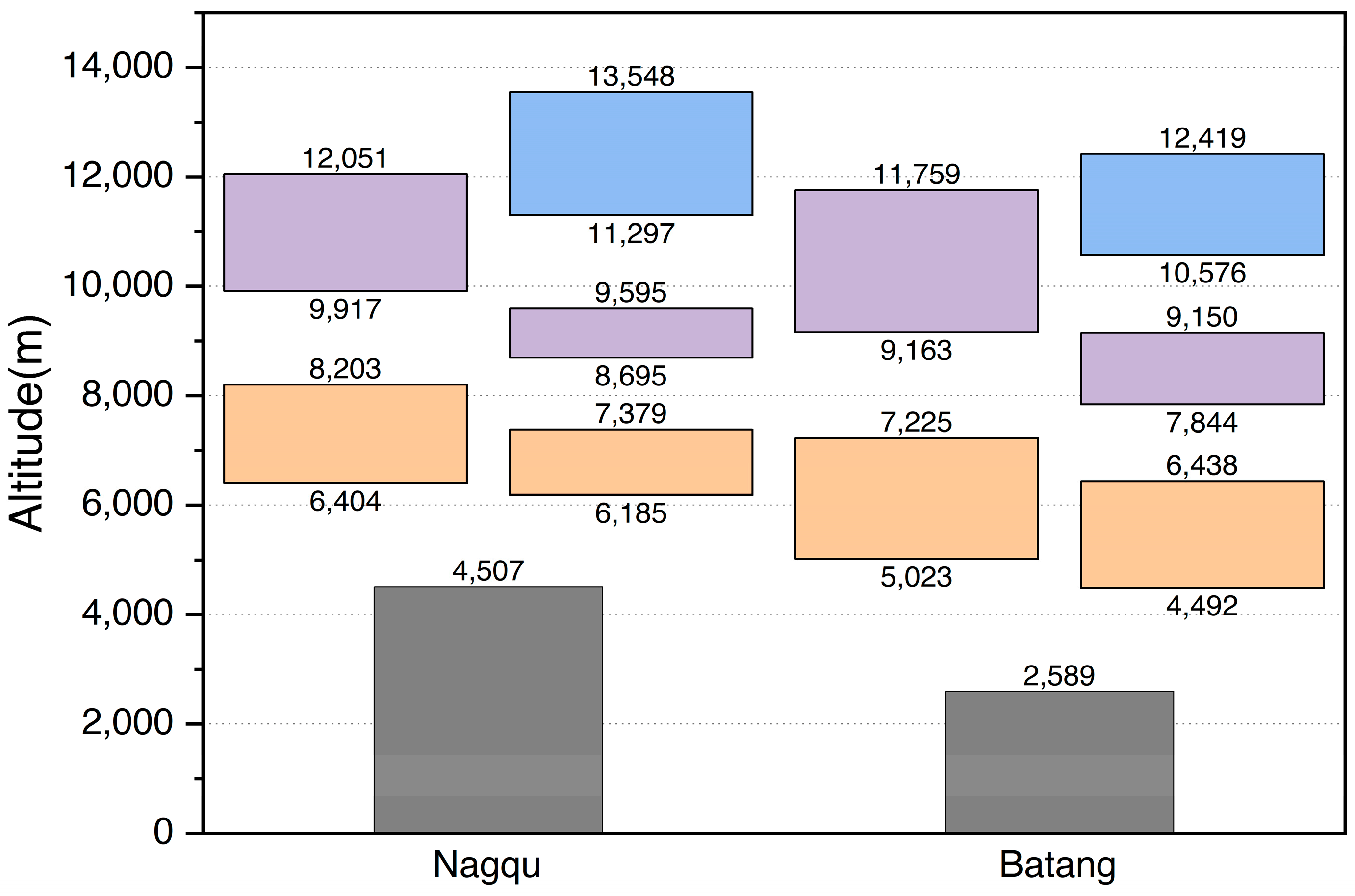 Atmosphere 16 00692 g003