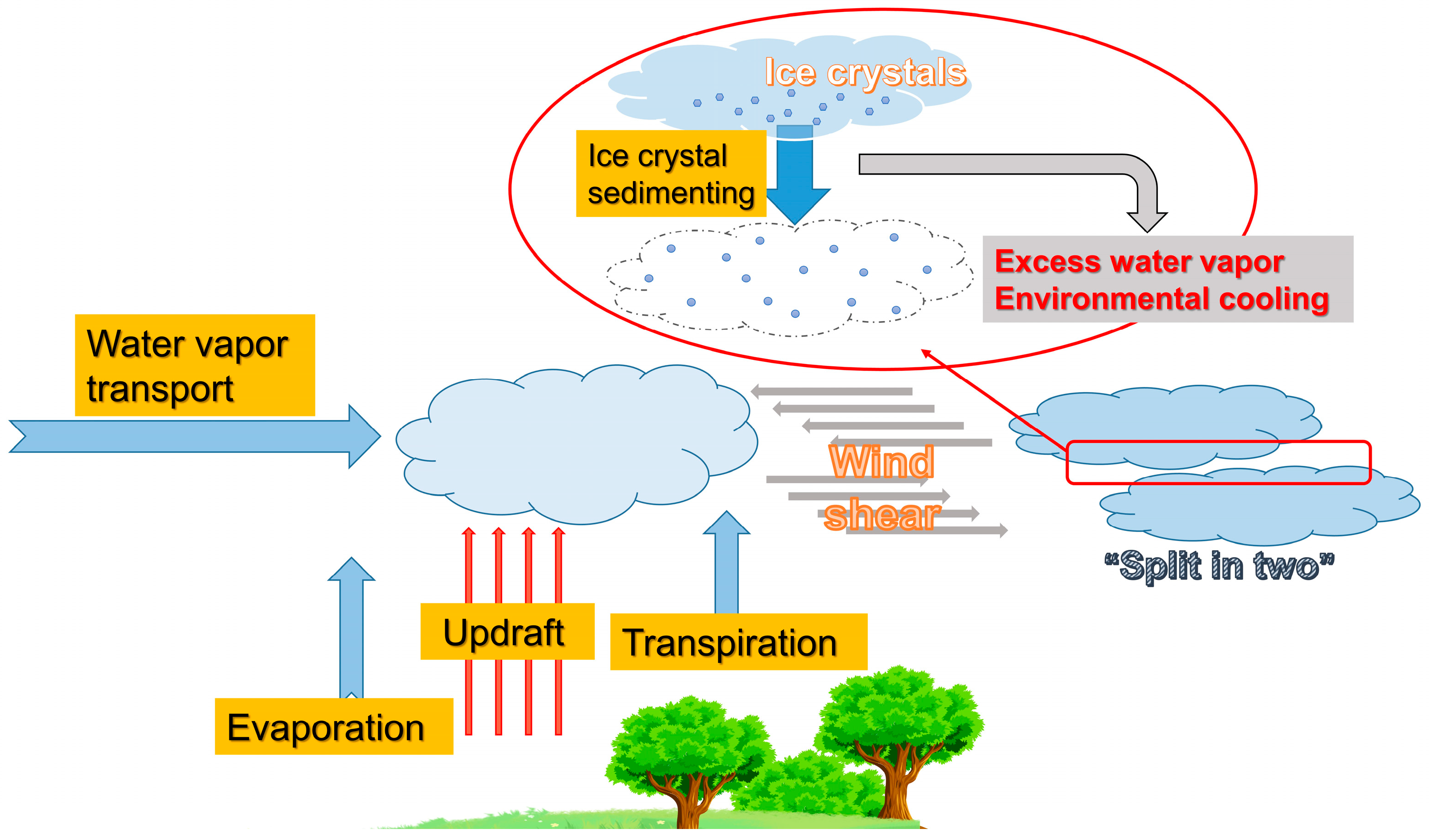 Atmosphere 16 00692 g004