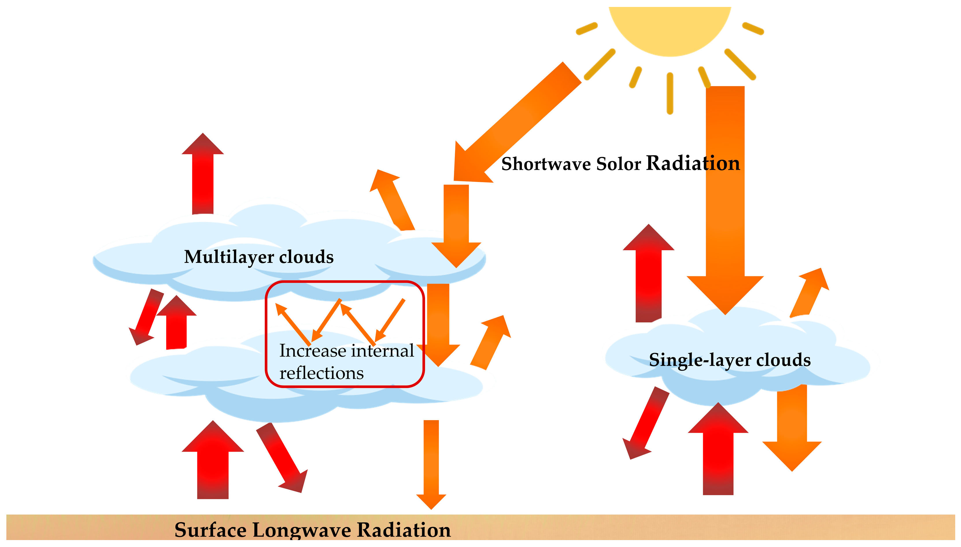 Atmosphere 16 00692 g005