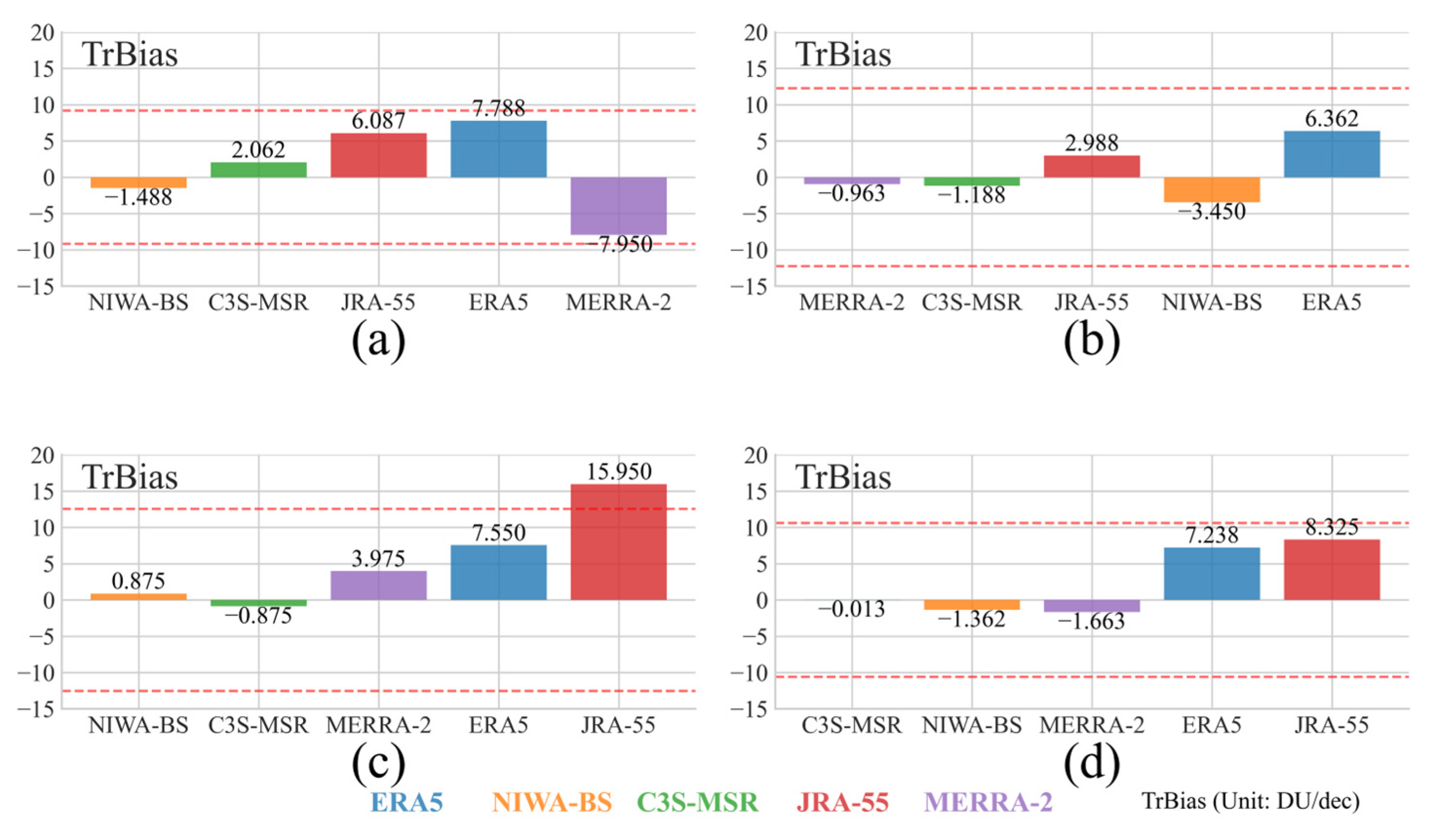 Atmosphere 16 00696 g007