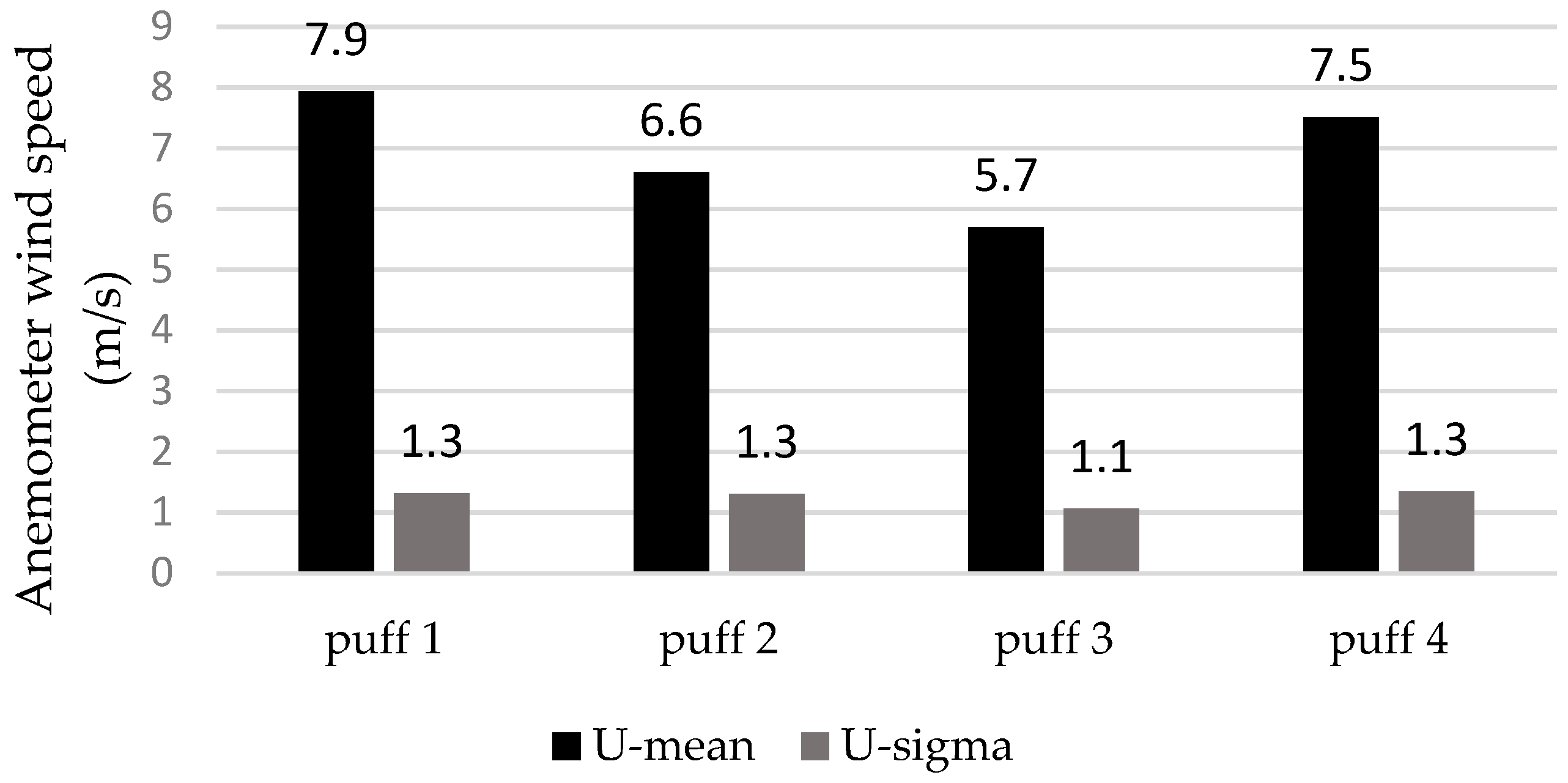 Atmosphere 16 00697 g002