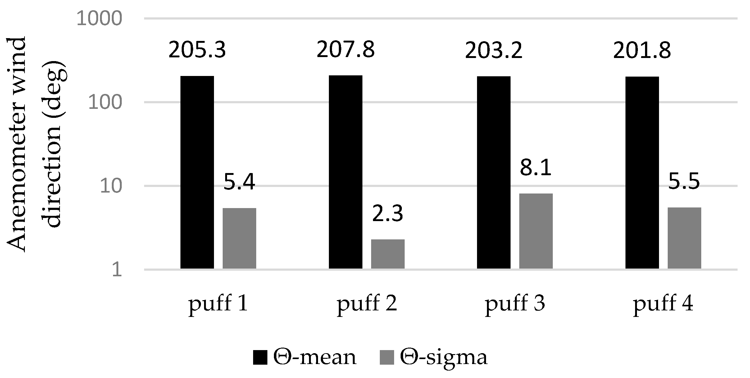 Atmosphere 16 00697 g003