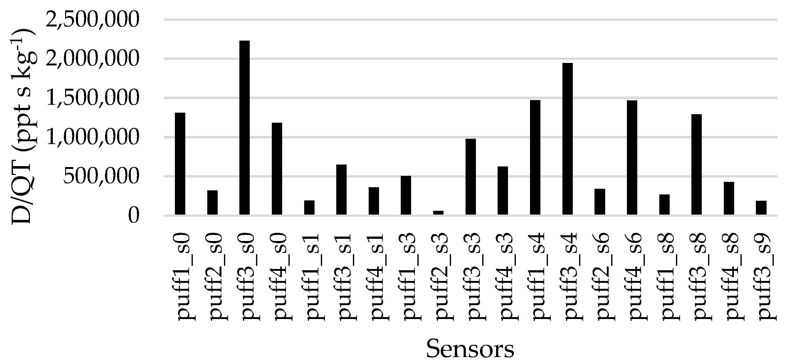 Atmosphere 16 00697 g004