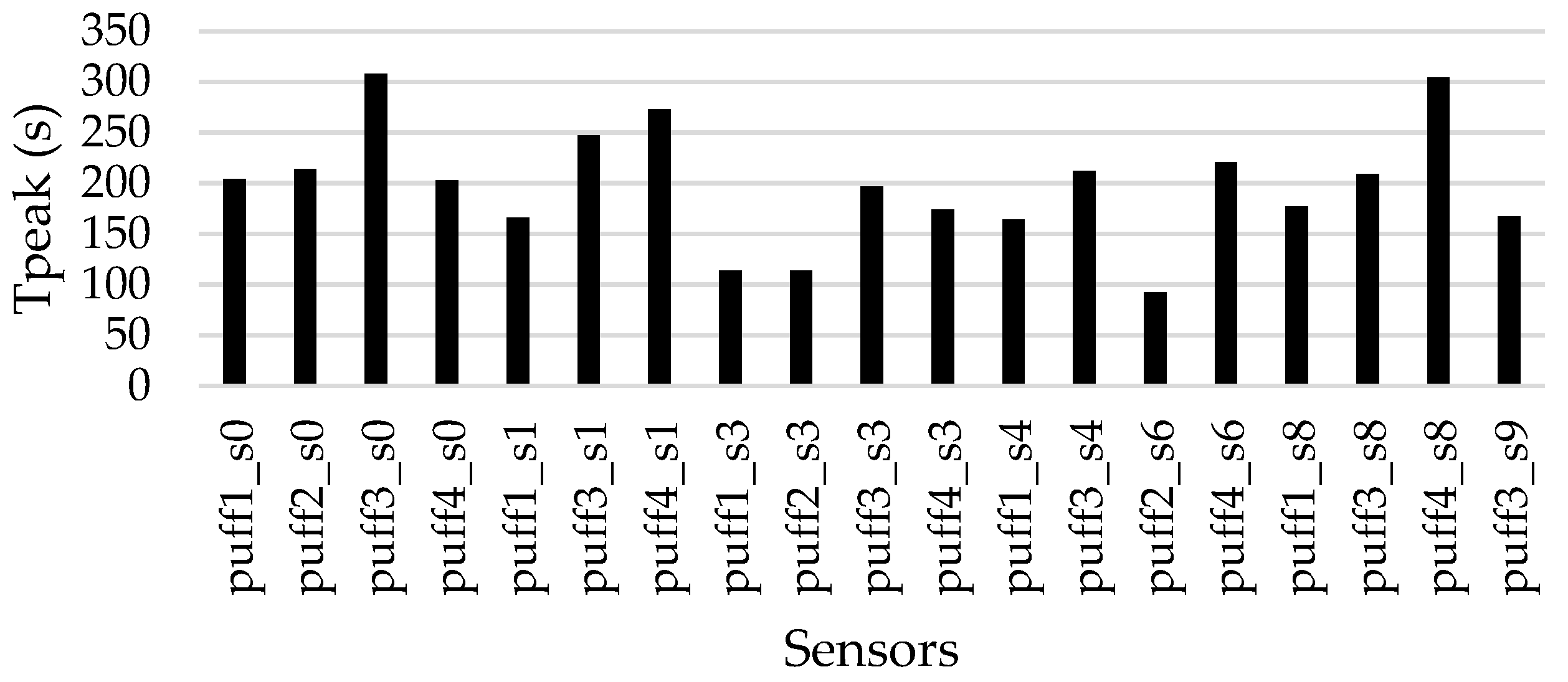 Atmosphere 16 00697 g005