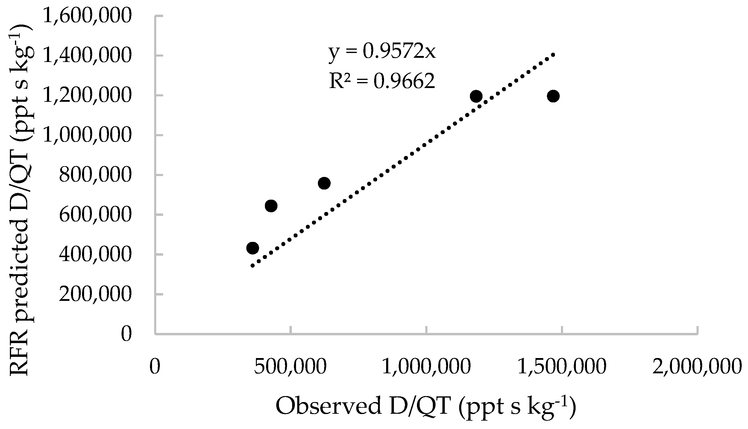Atmosphere 16 00697 g008
