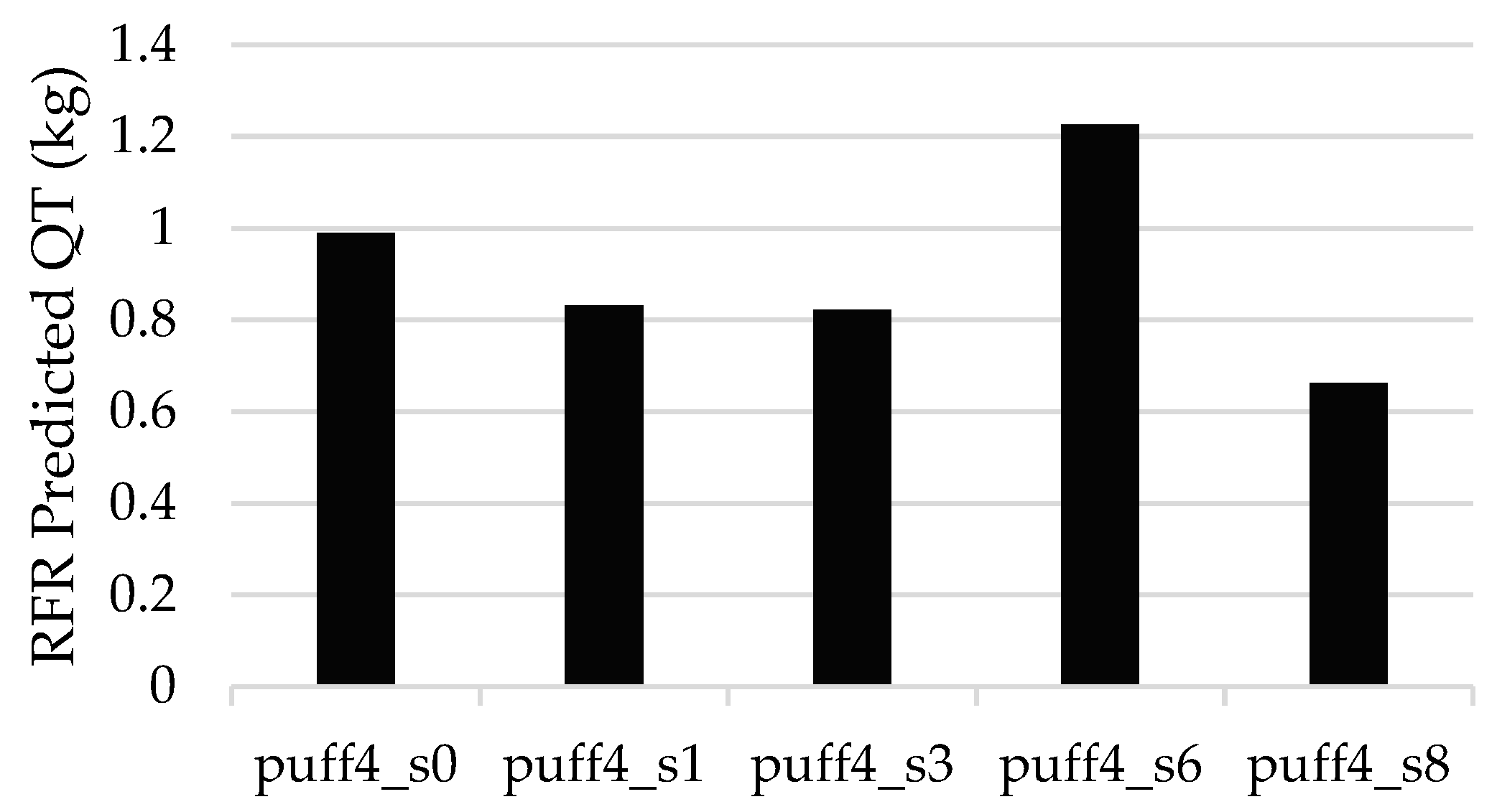 Atmosphere 16 00697 g009