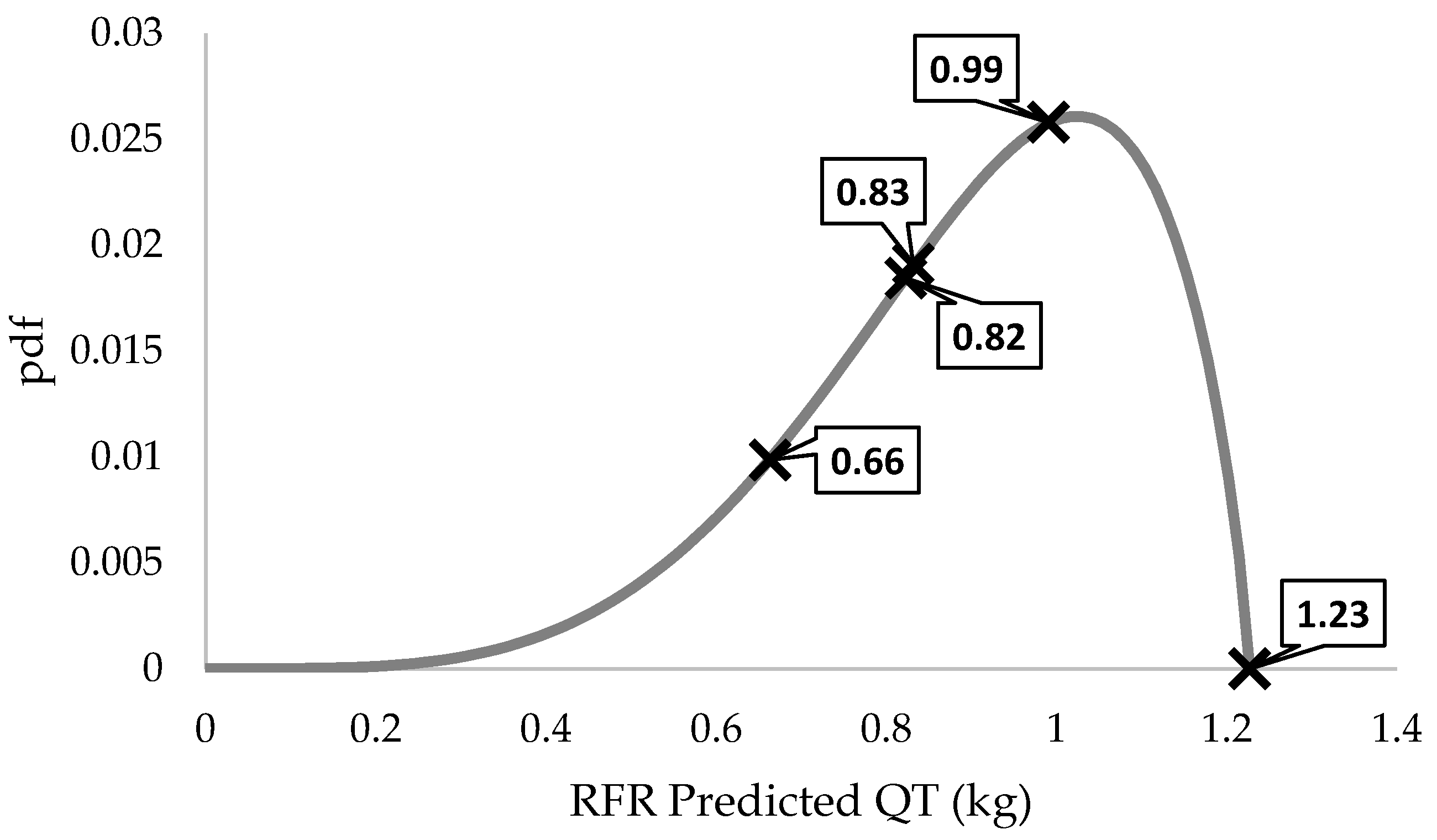 Atmosphere 16 00697 g010